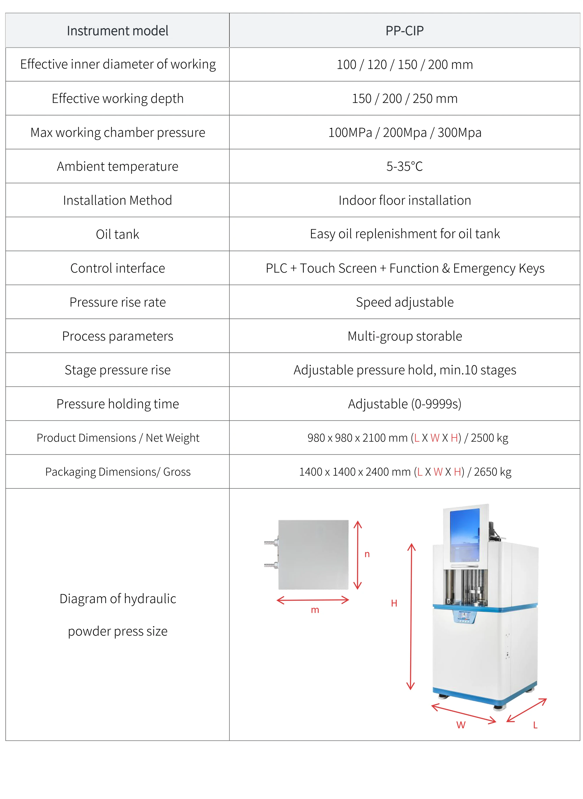 PP-CIP - manufacturer specification sheet