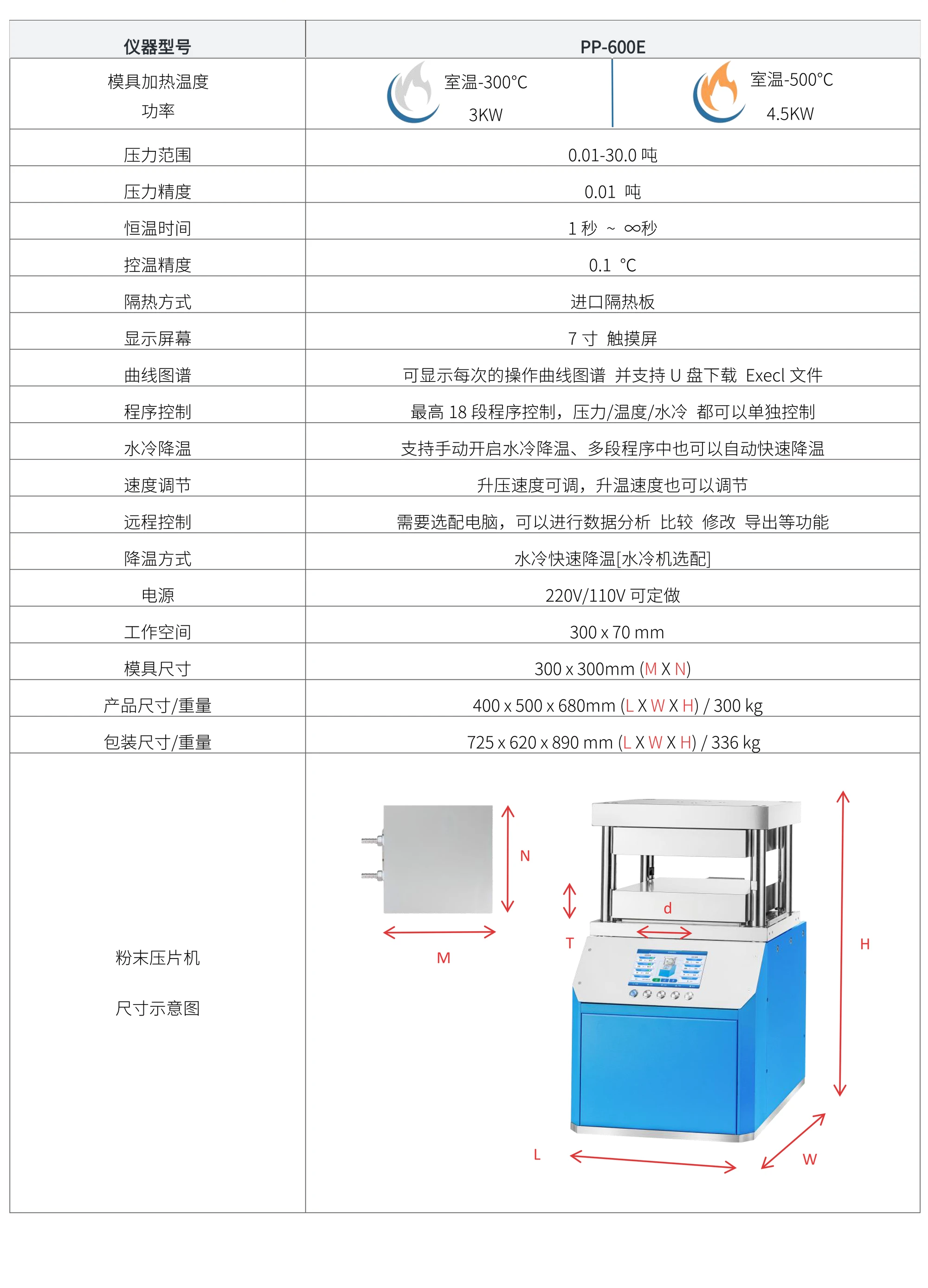 PP-600E 厂家技术参数表