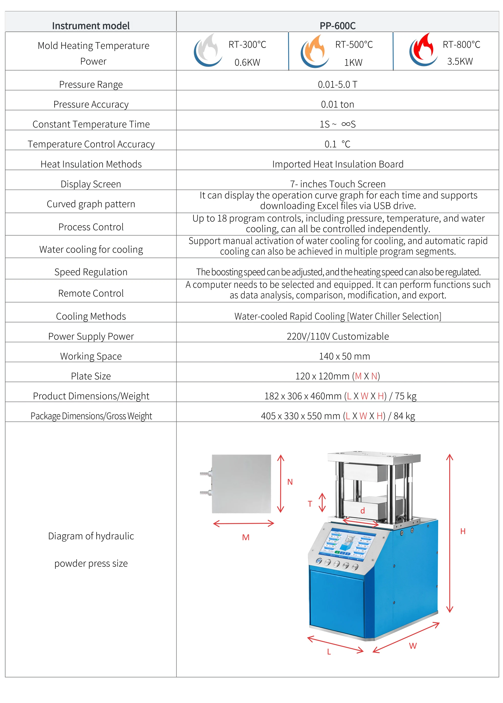 PP-600C - manufacturer specification sheet