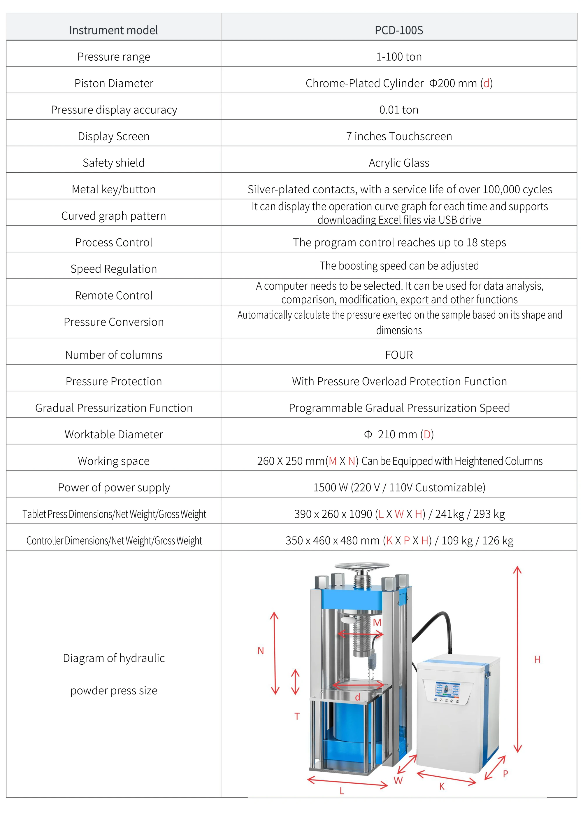 PCD-100S - manufacturer specification sheet