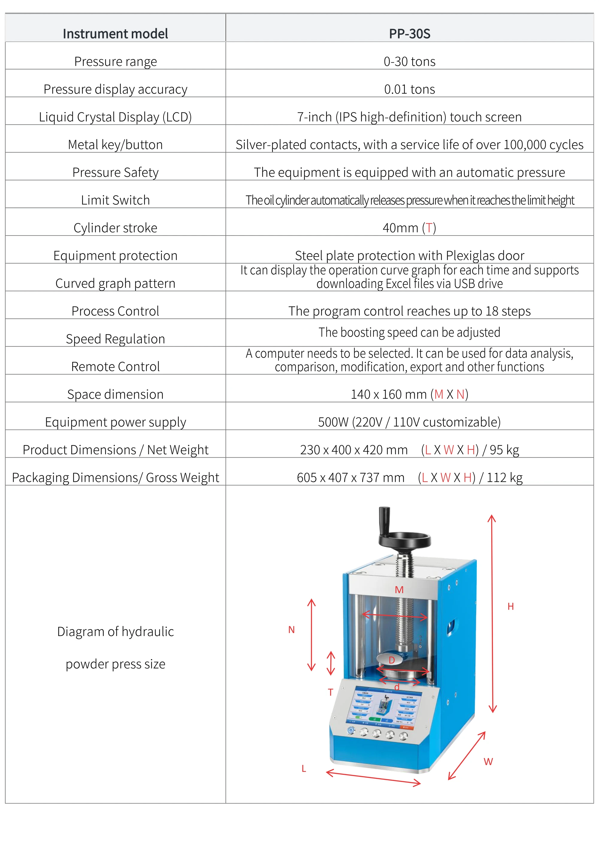 PP-30S - manufacturer specification sheet