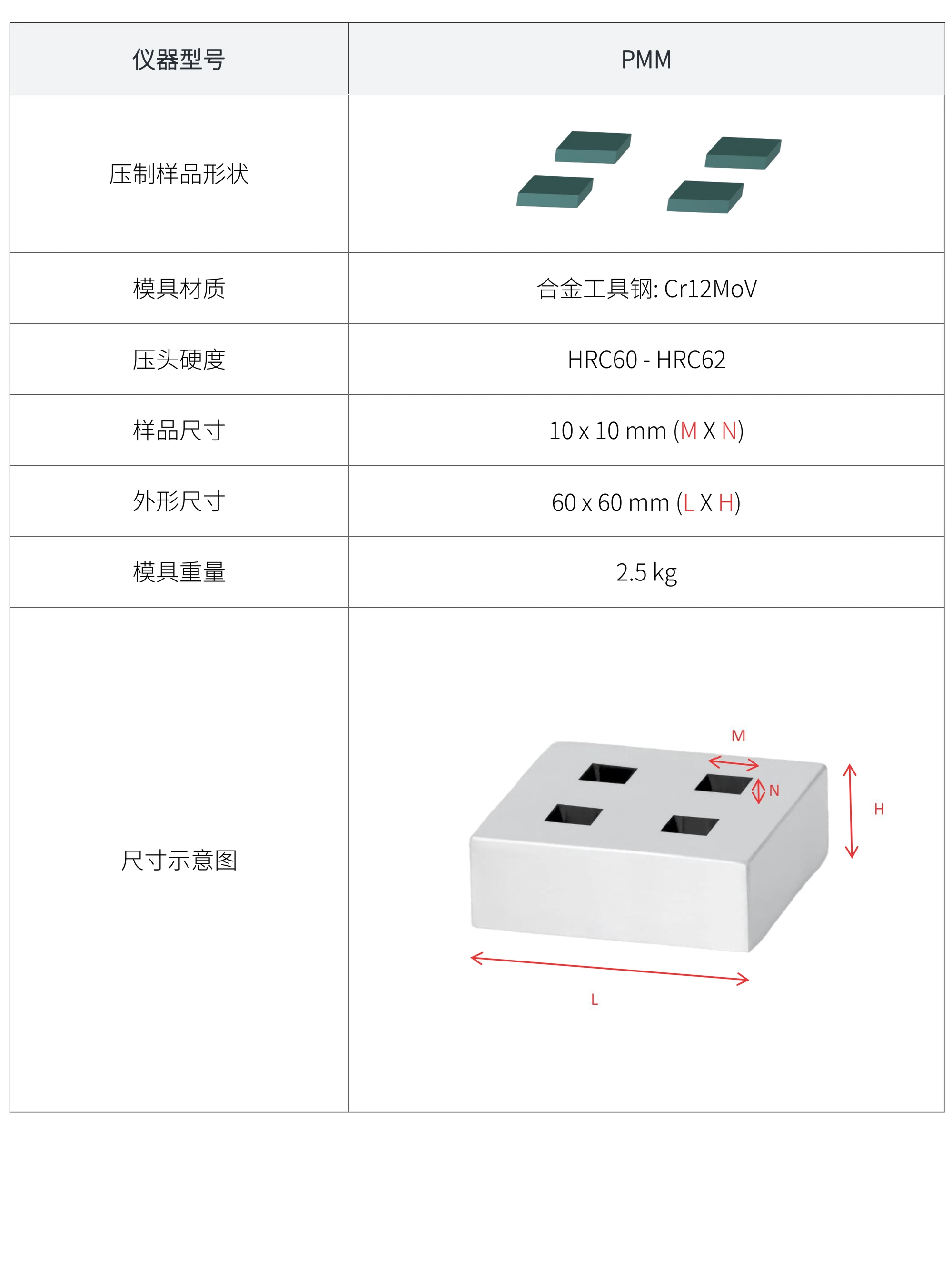 PMM 厂家技术参数表