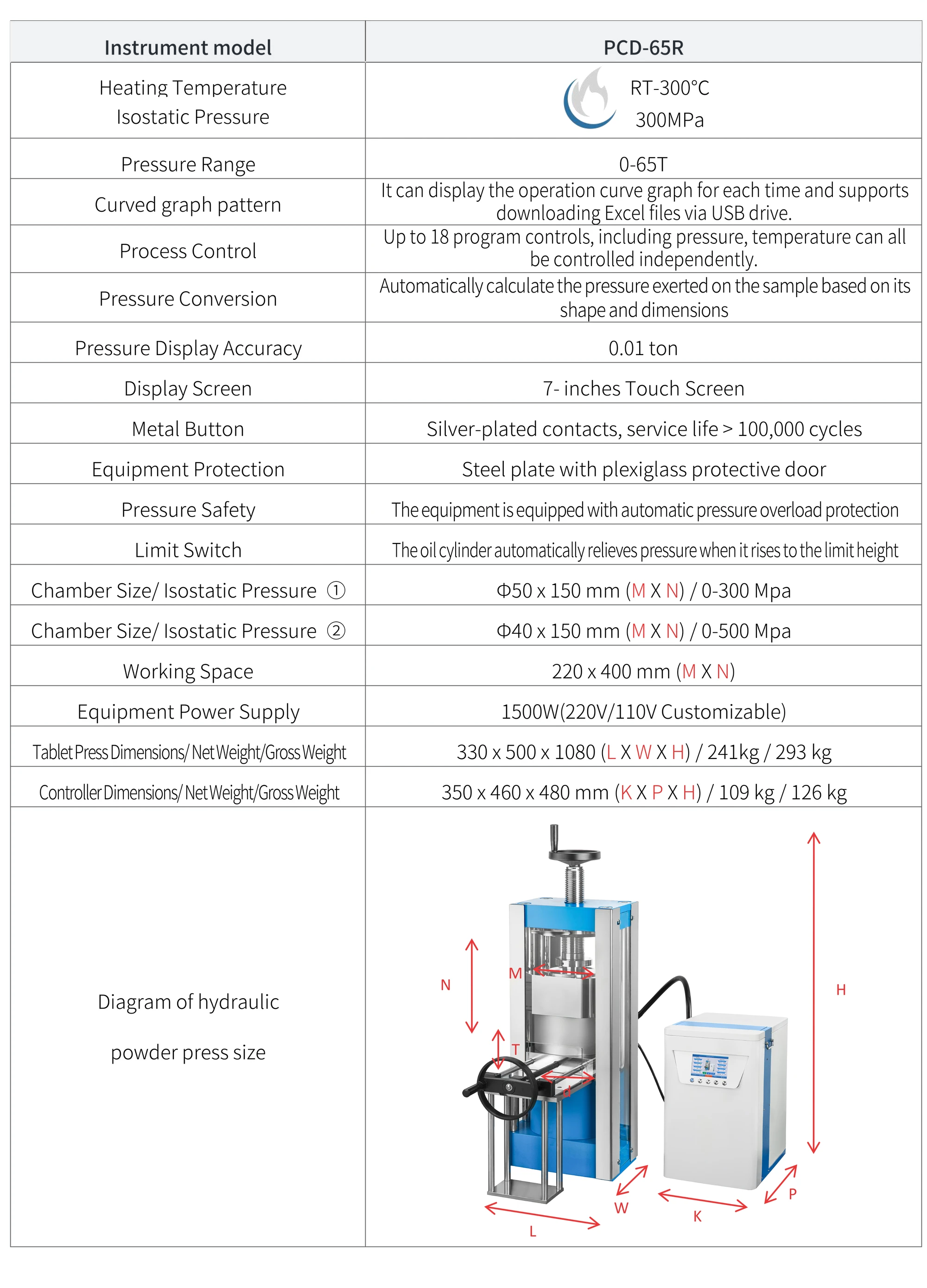 PCD-65R - manufacturer specification sheet