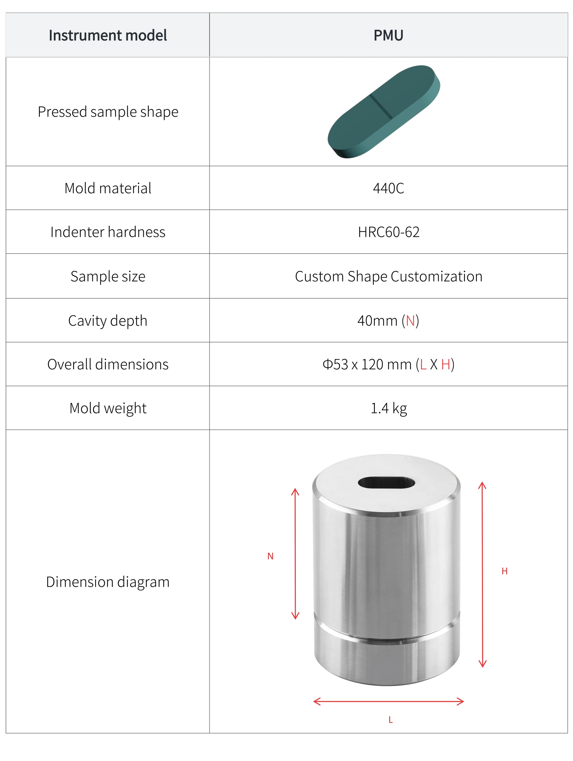 PMU - manufacturer specification sheet