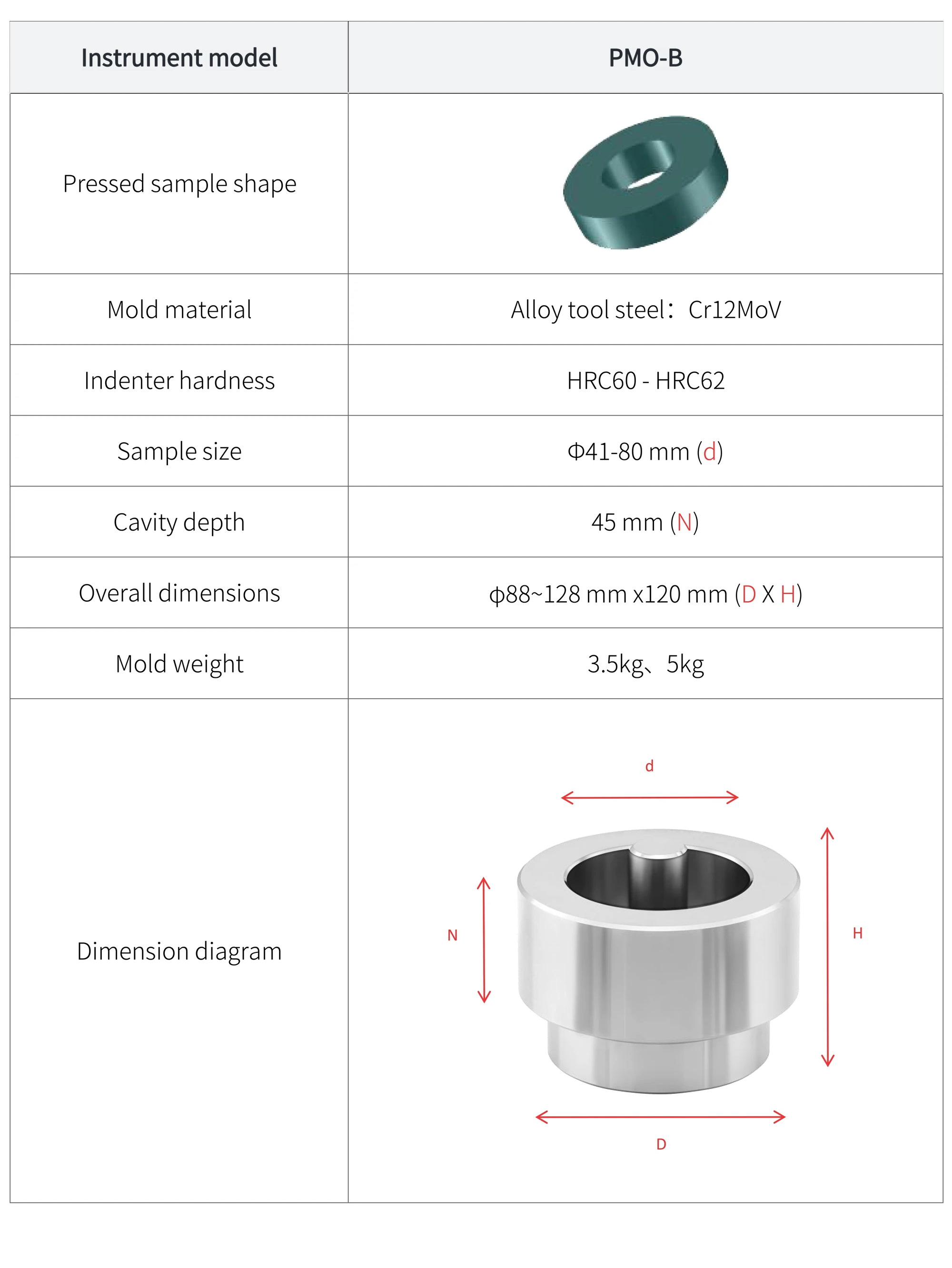 PMO-B - manufacturer specification sheet