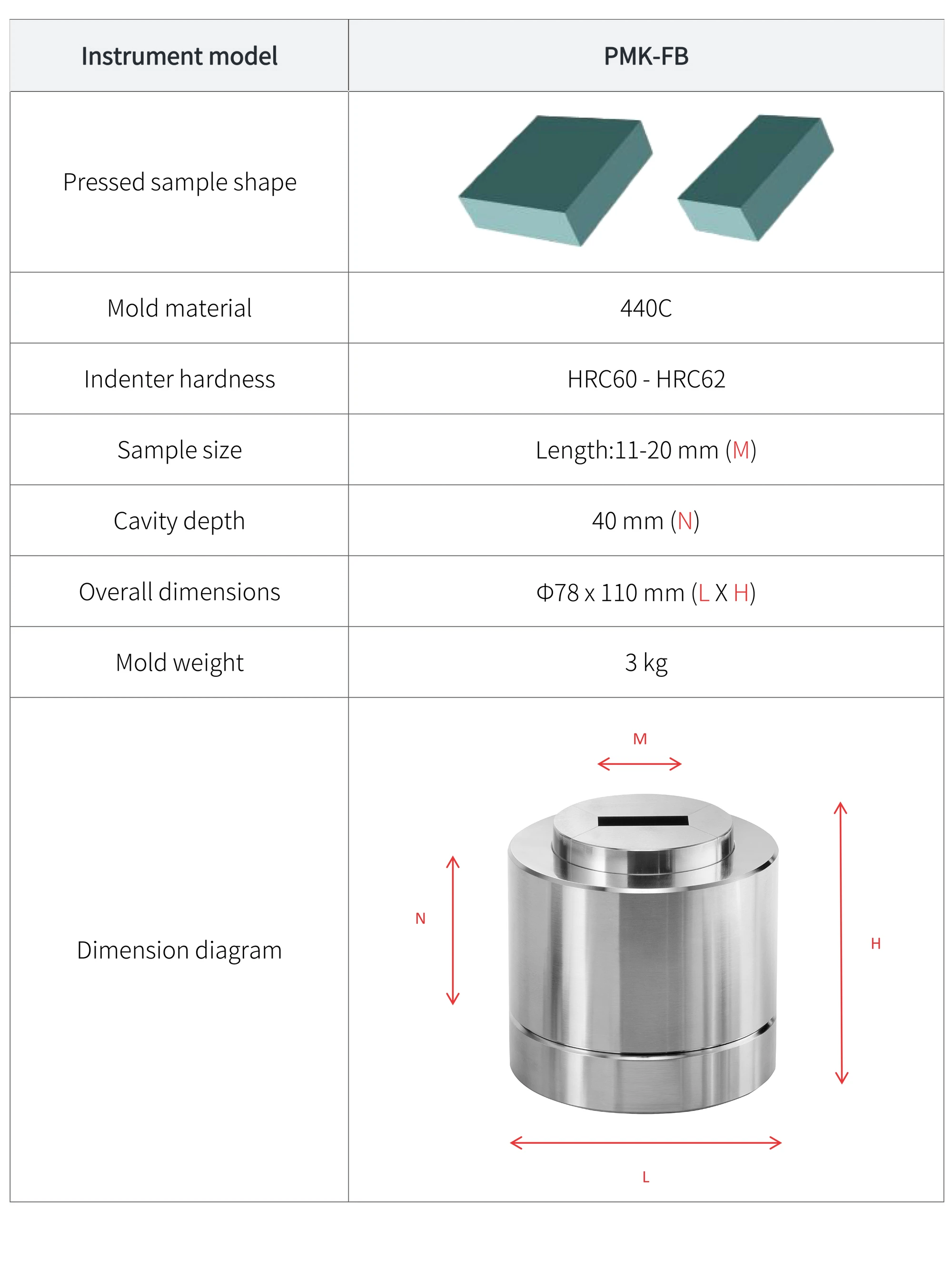 PMK-FB - manufacturer specification sheet