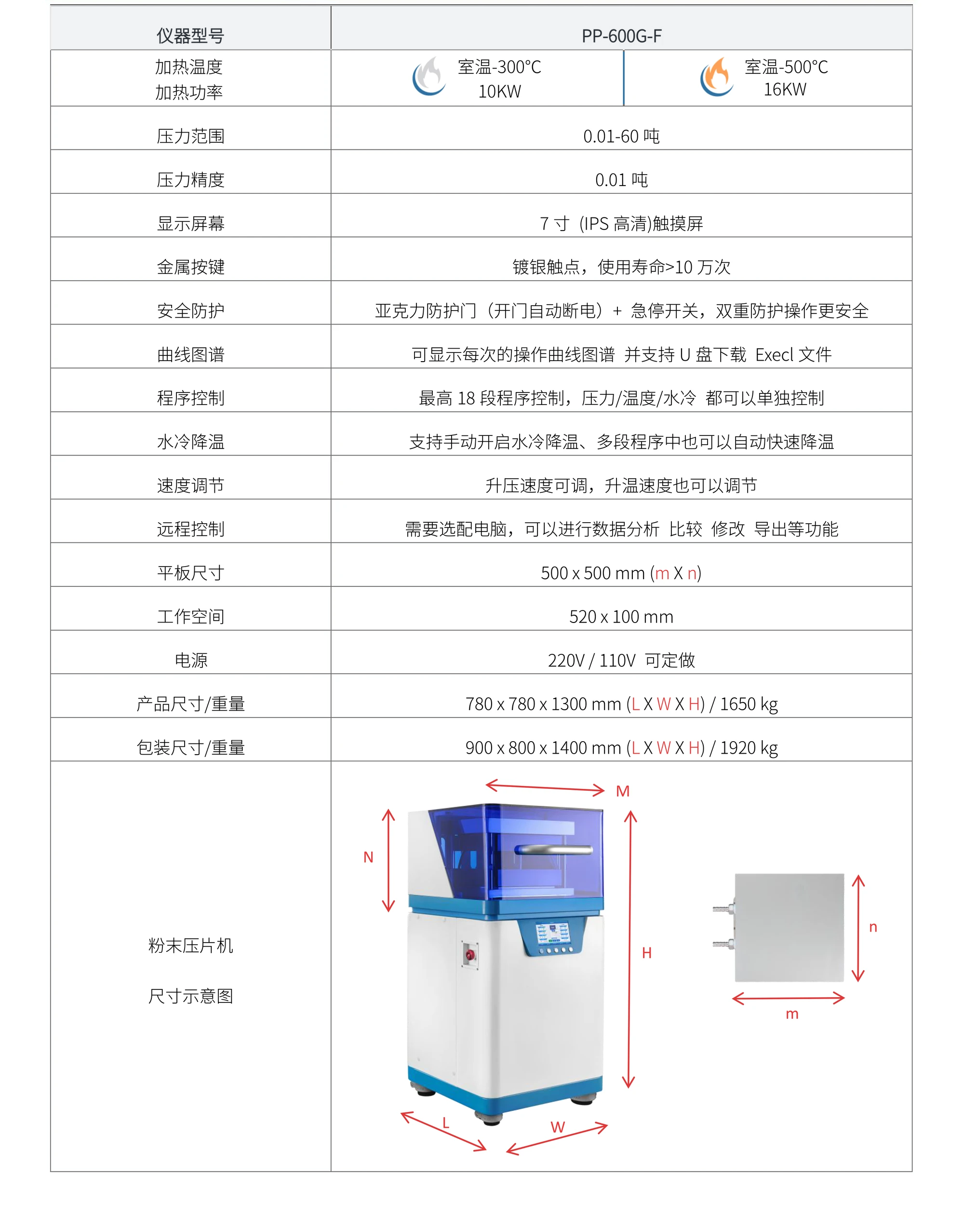 PP-600G-F 厂家技术参数表