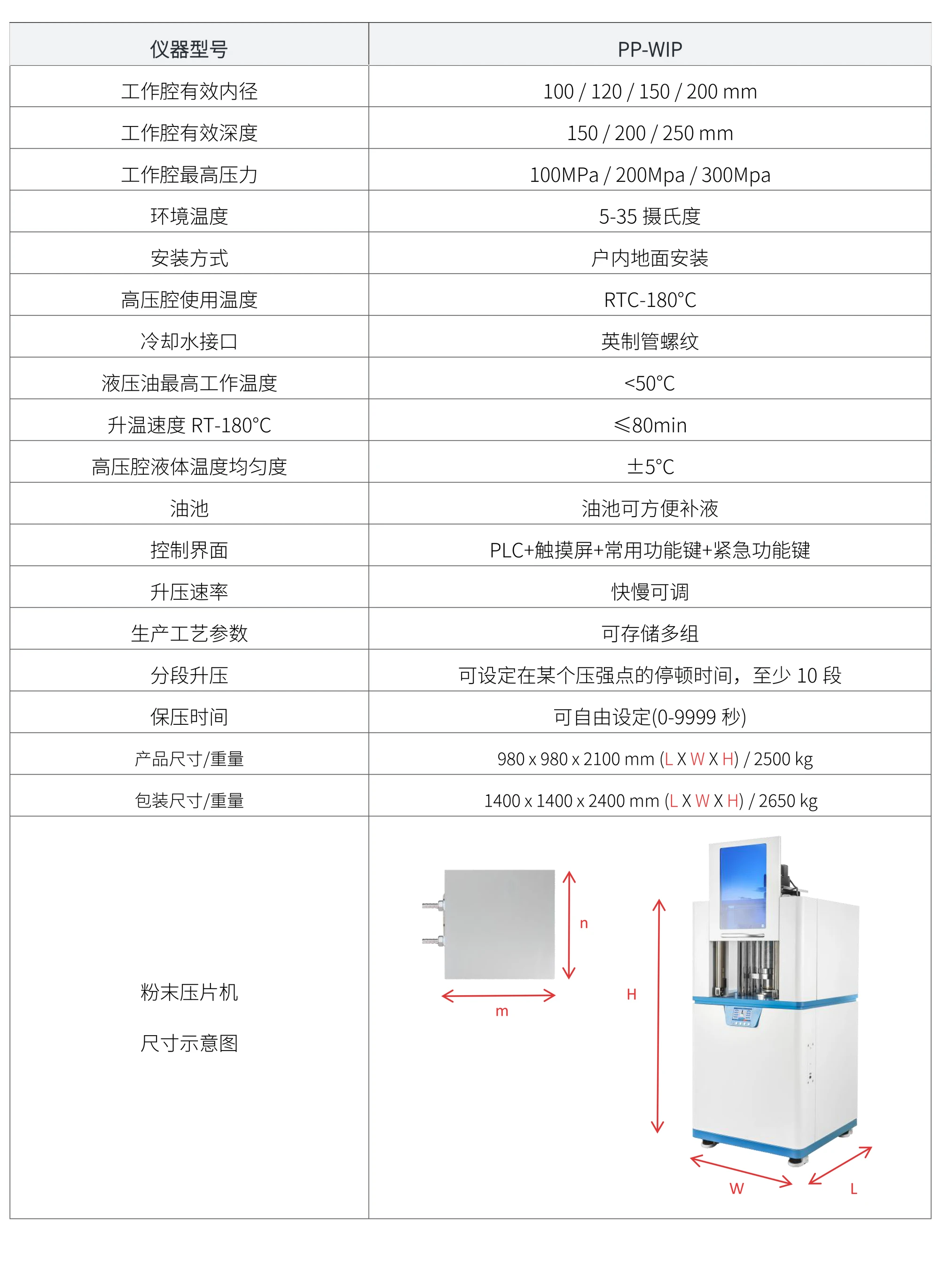 PP-WIP 厂家技术参数表