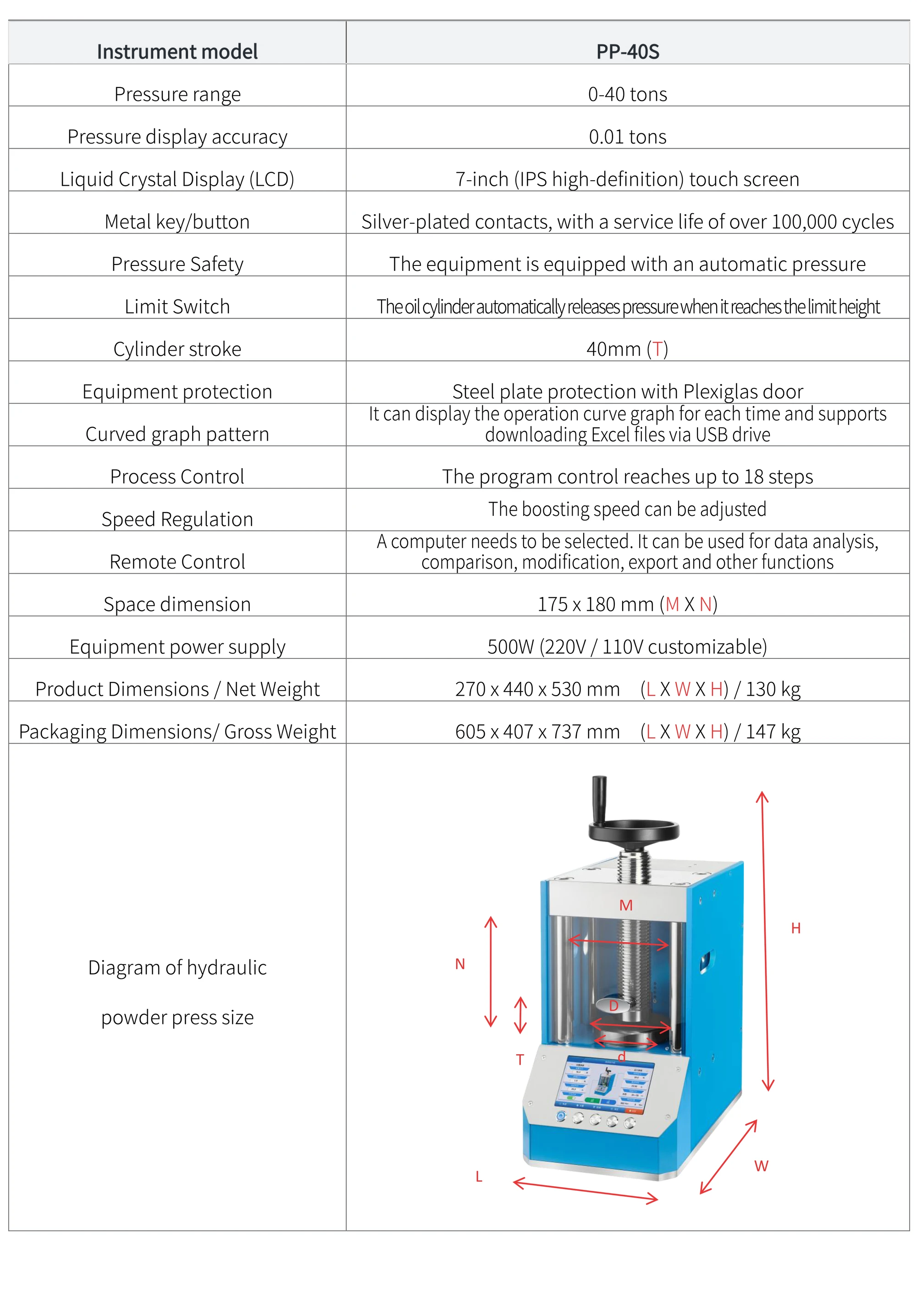 PP-40S - manufacturer specification sheet
