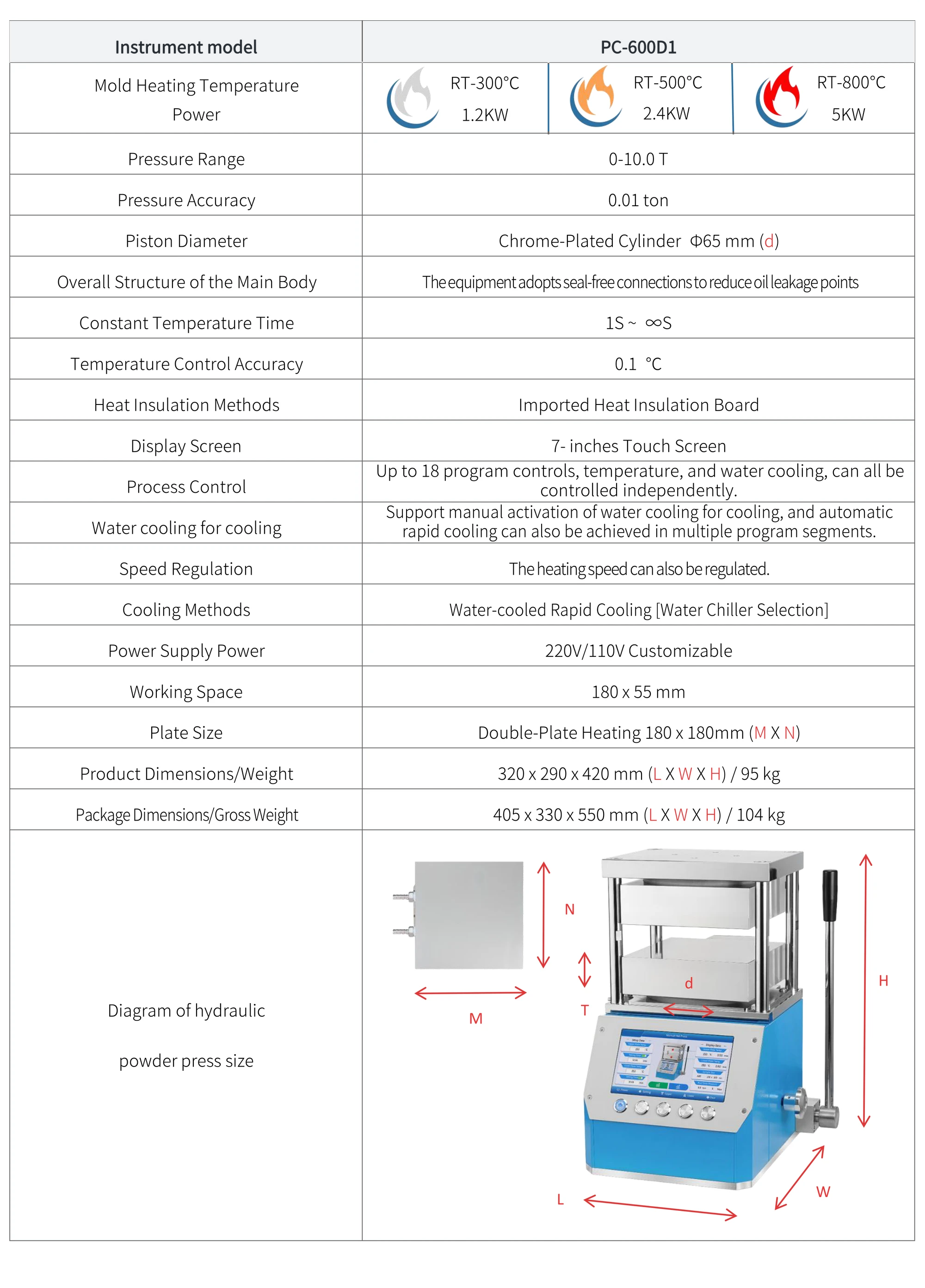 PC-600D1 - manufacturer specification sheet