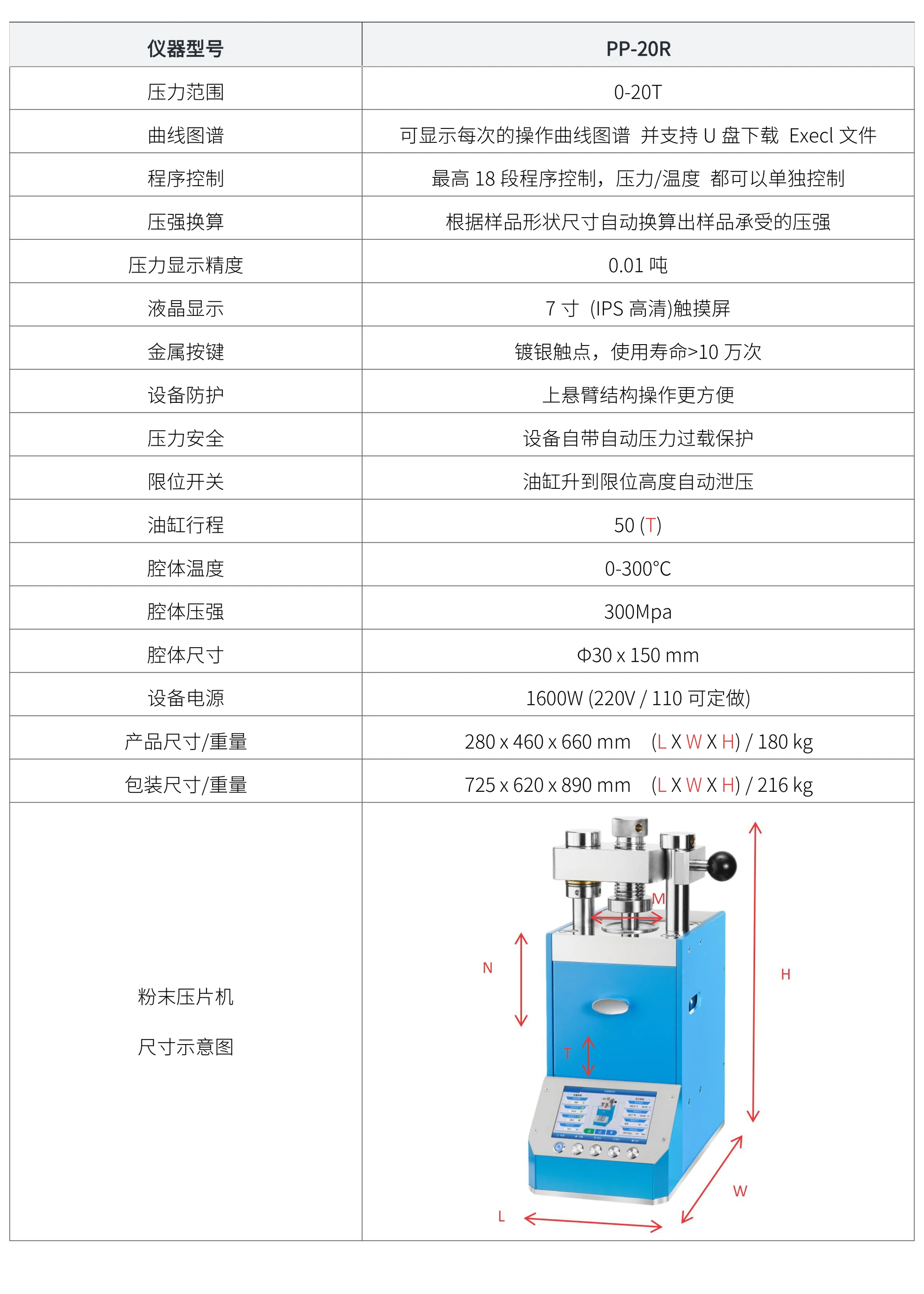 PP-20R 厂家技术参数表