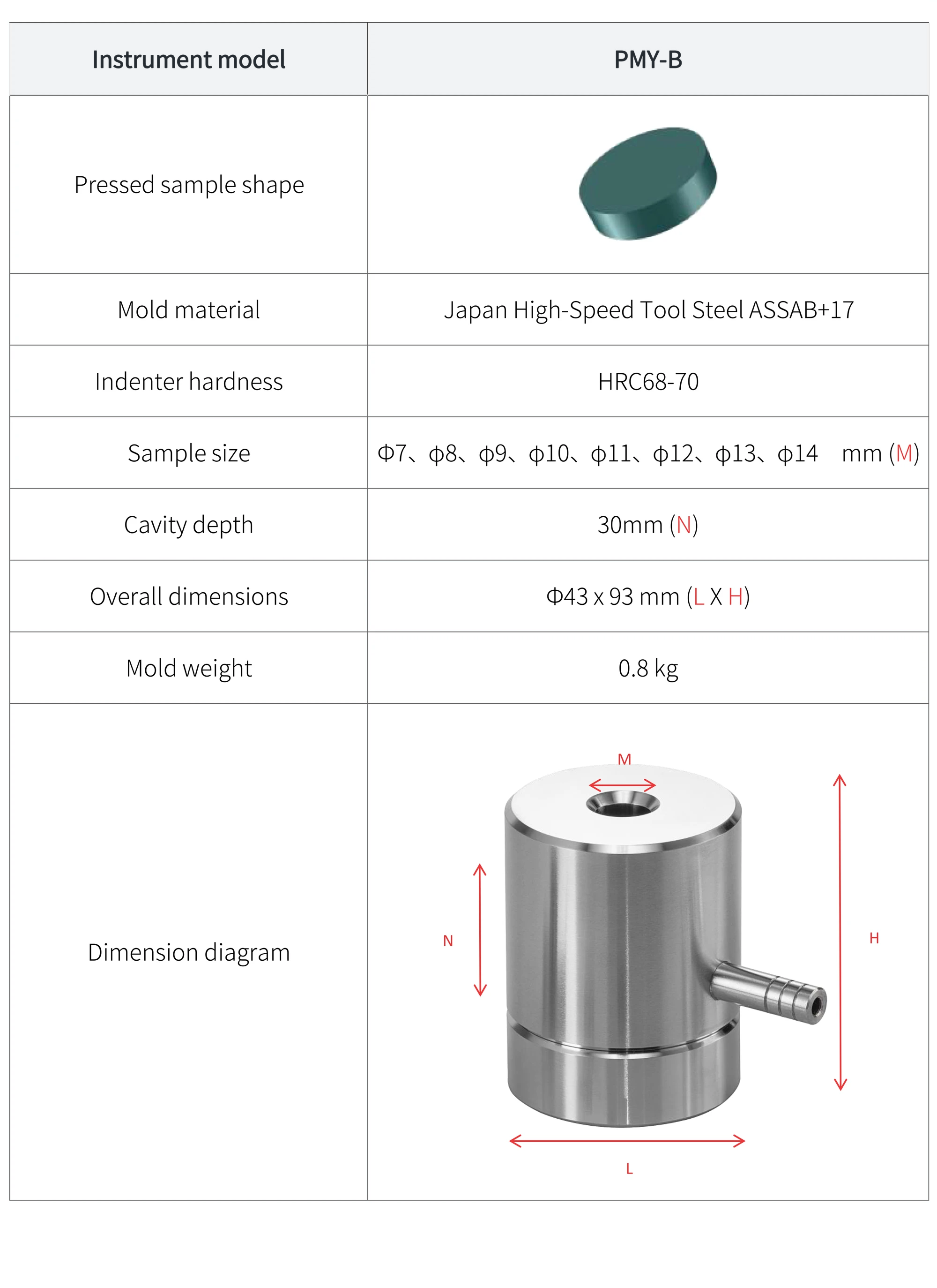 PMY-B - manufacturer specification sheet