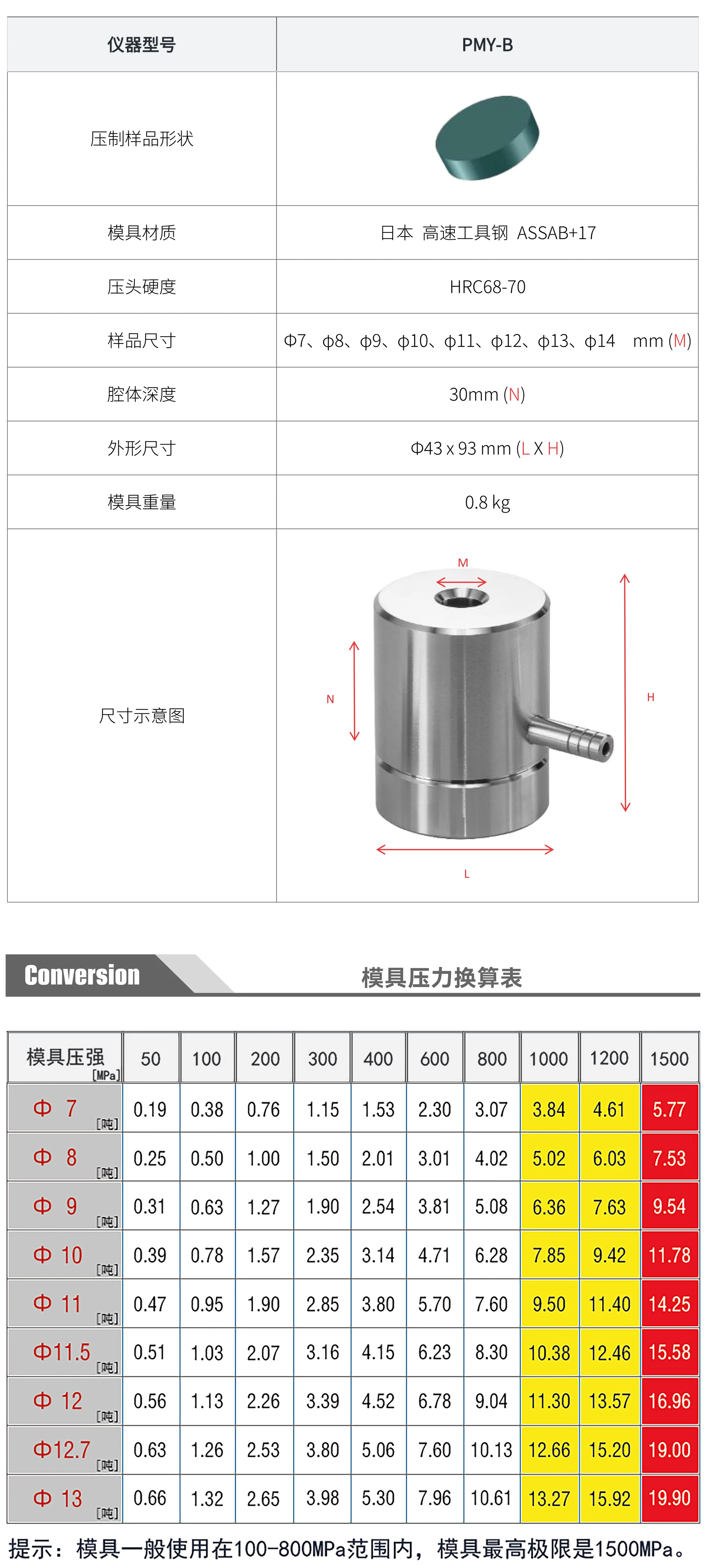 PMY-B 厂家技术参数表