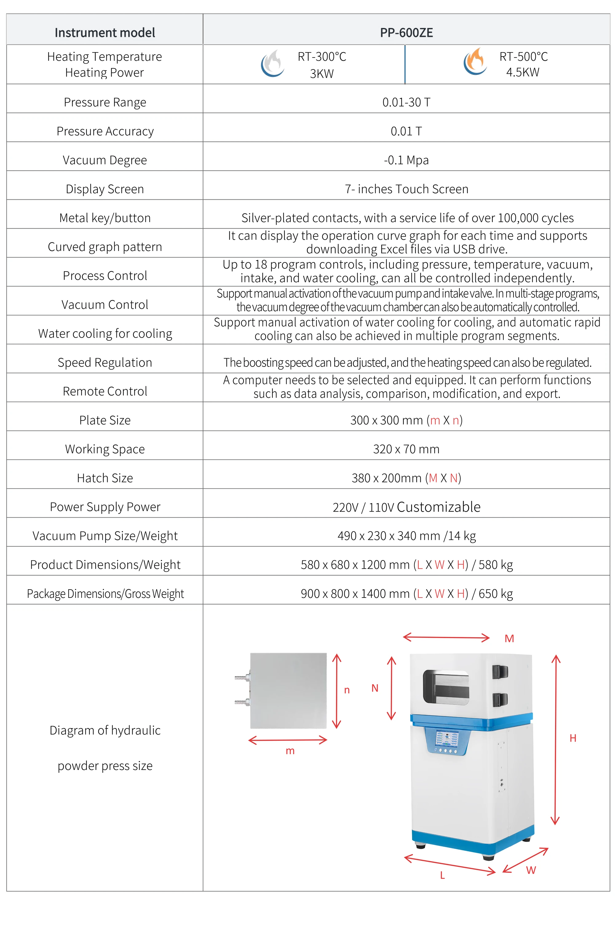 PP-600ZE - manufacturer specification sheet