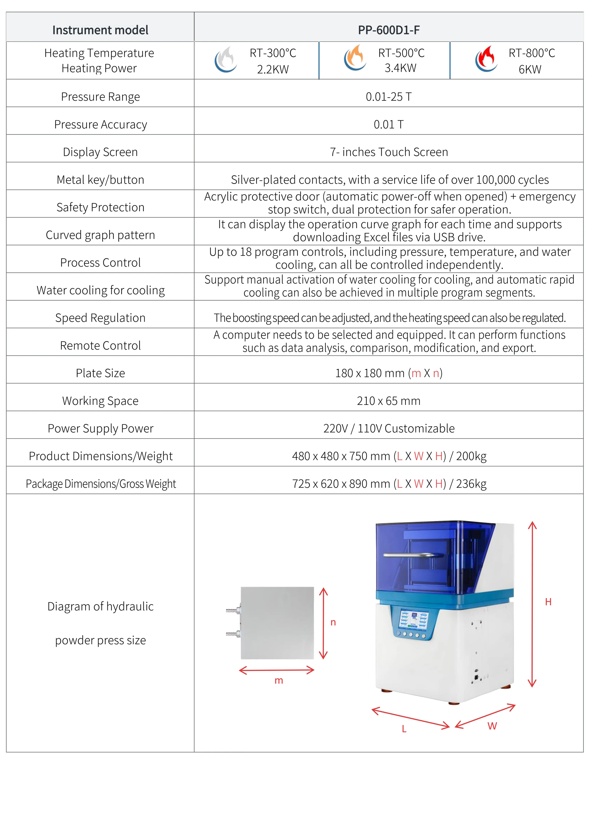 PP-600D1-F - manufacturer specification sheet