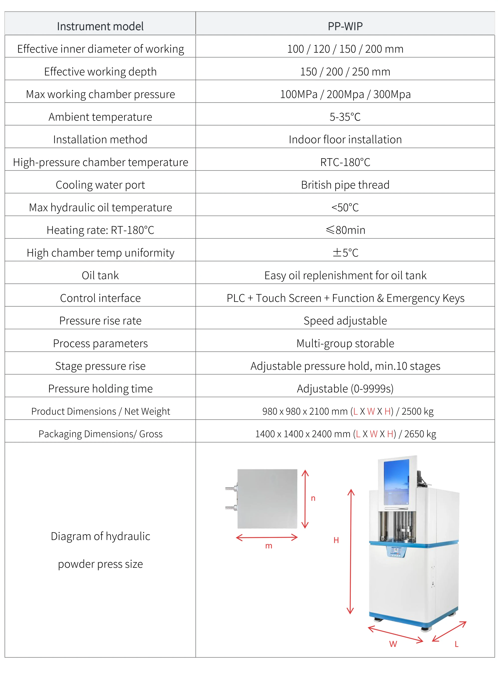 PP-WIP - manufacturer specification sheet