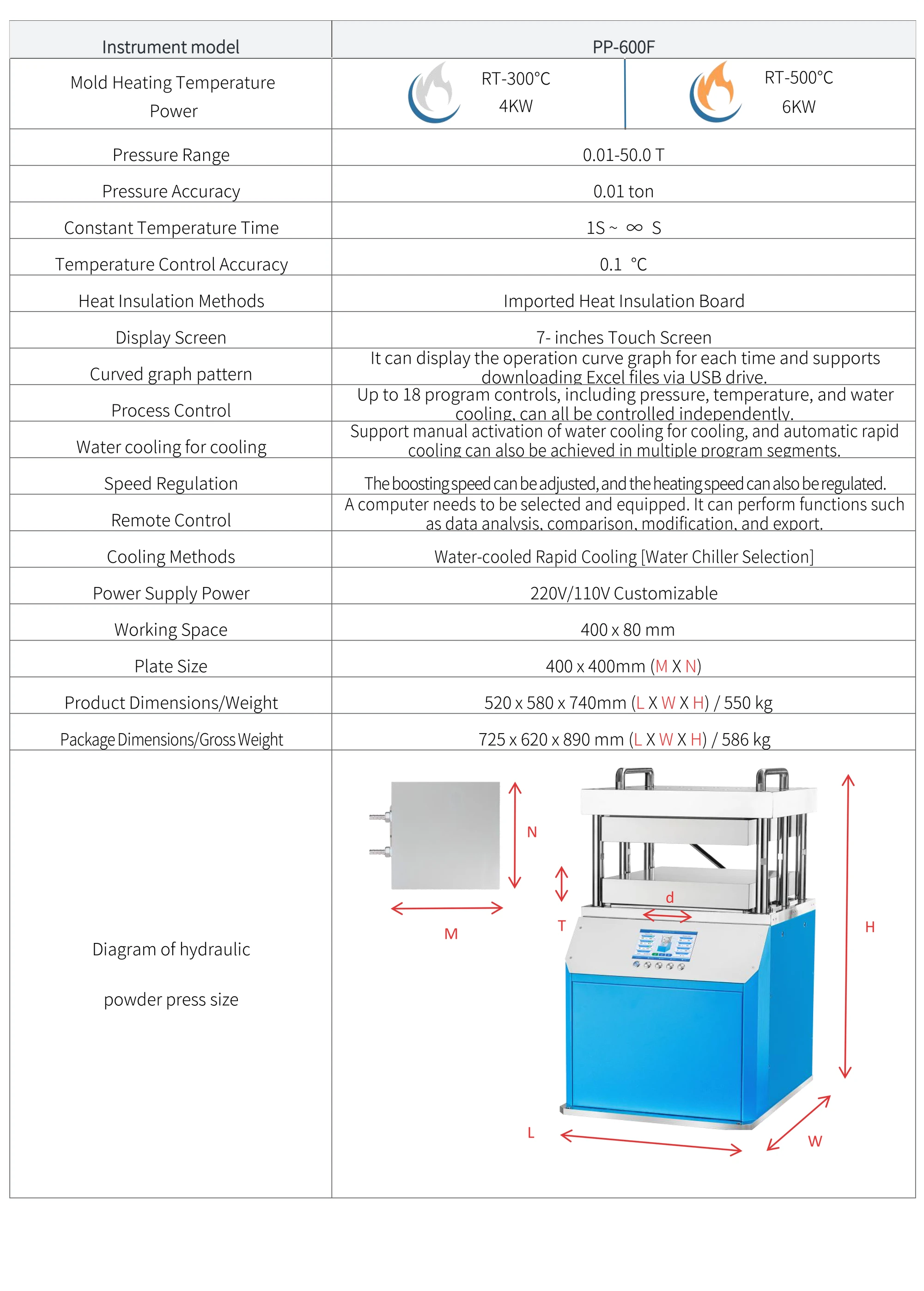 PP-600F - manufacturer specification sheet