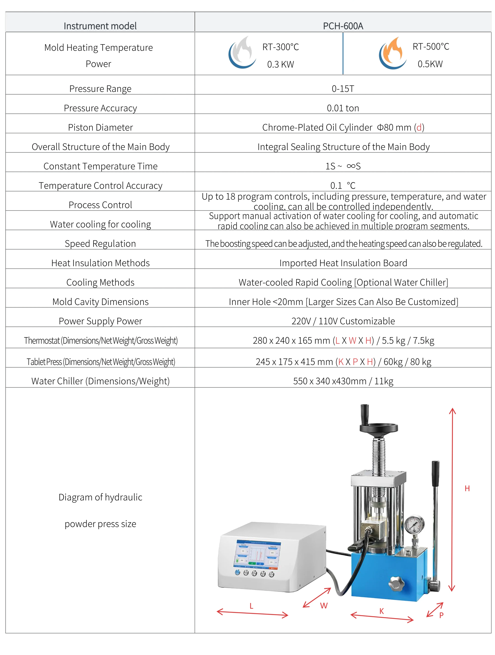 PCH-600A - manufacturer specification sheet