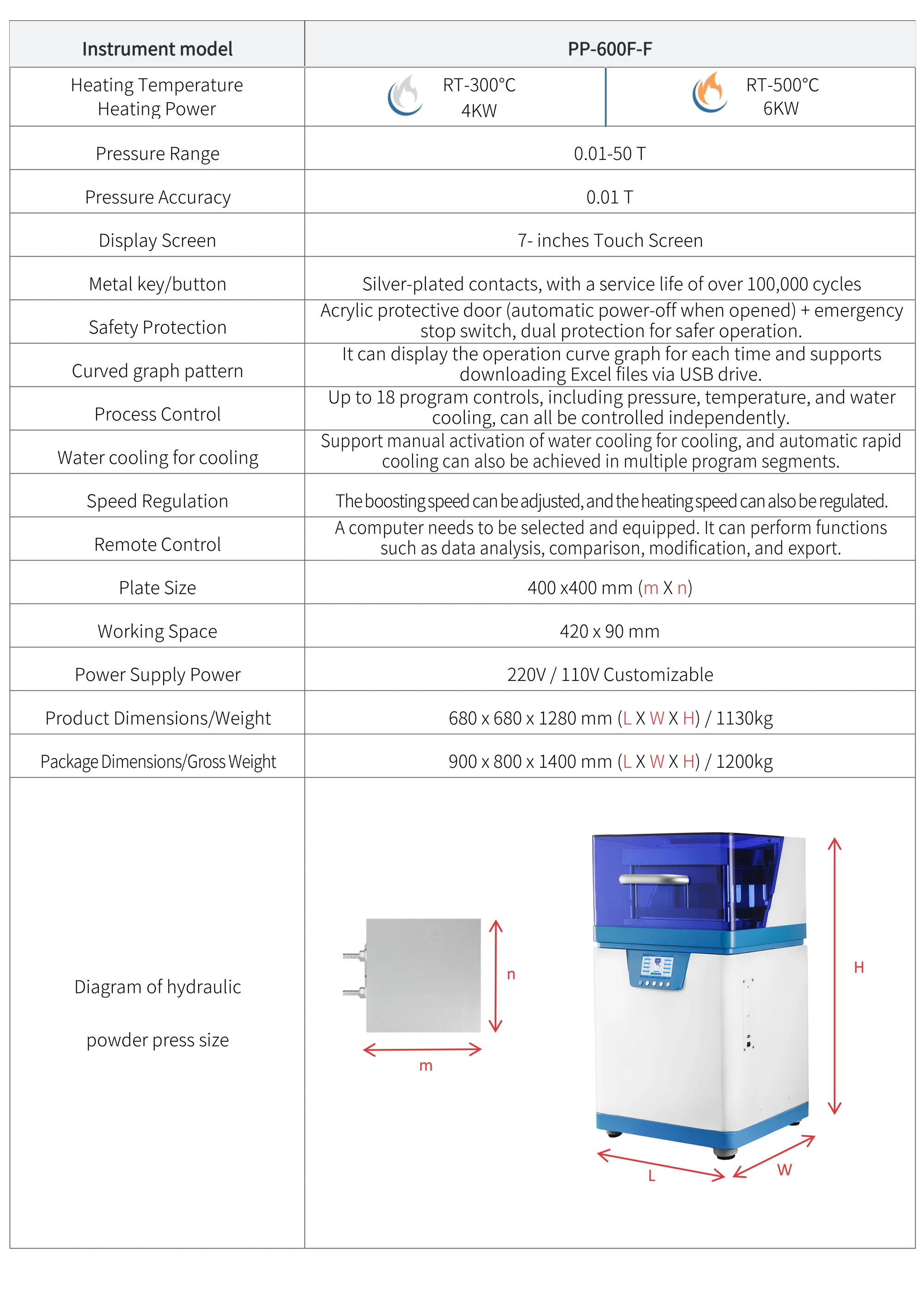 PP-600F-F - manufacturer specification sheet