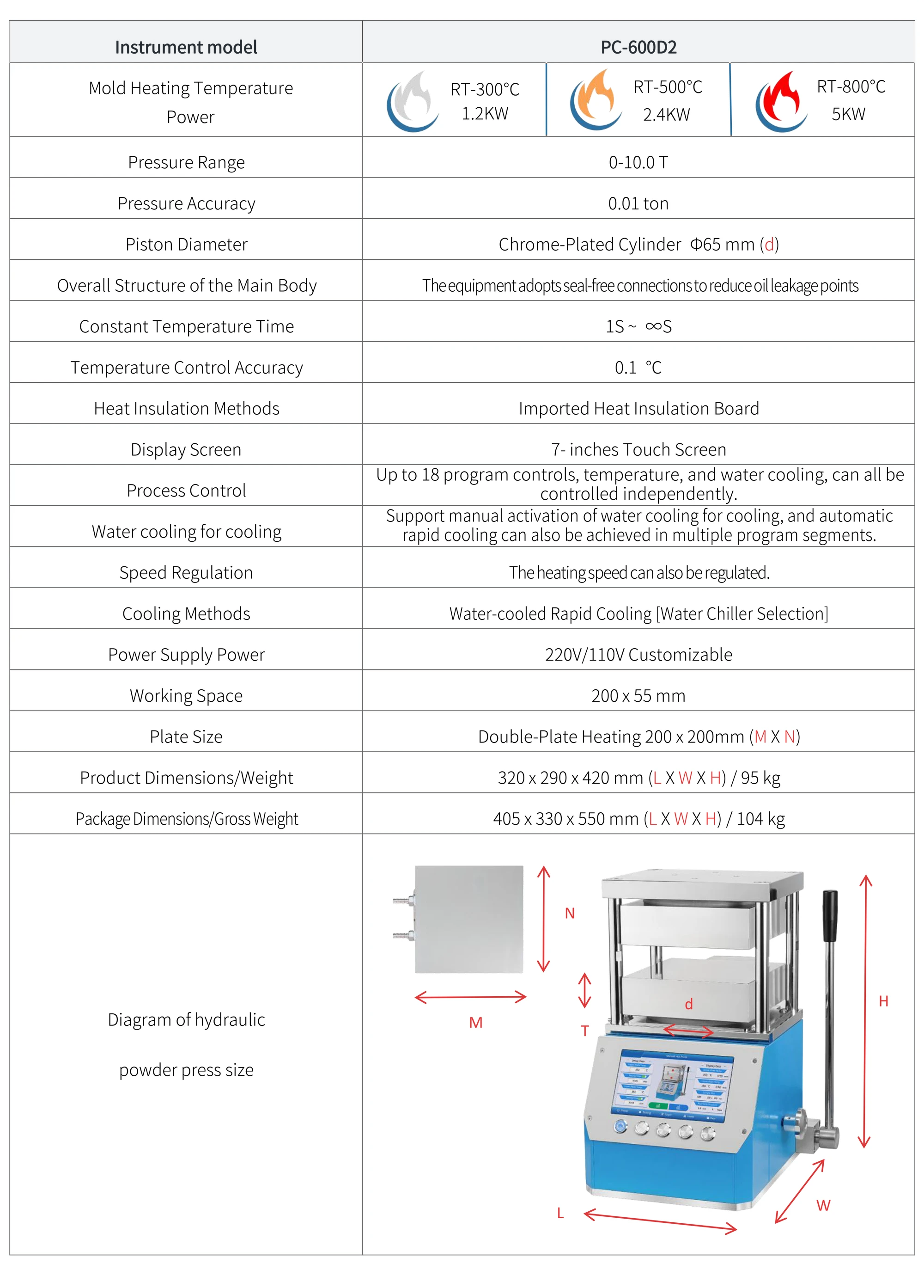 PC-600D2 - manufacturer specification sheet