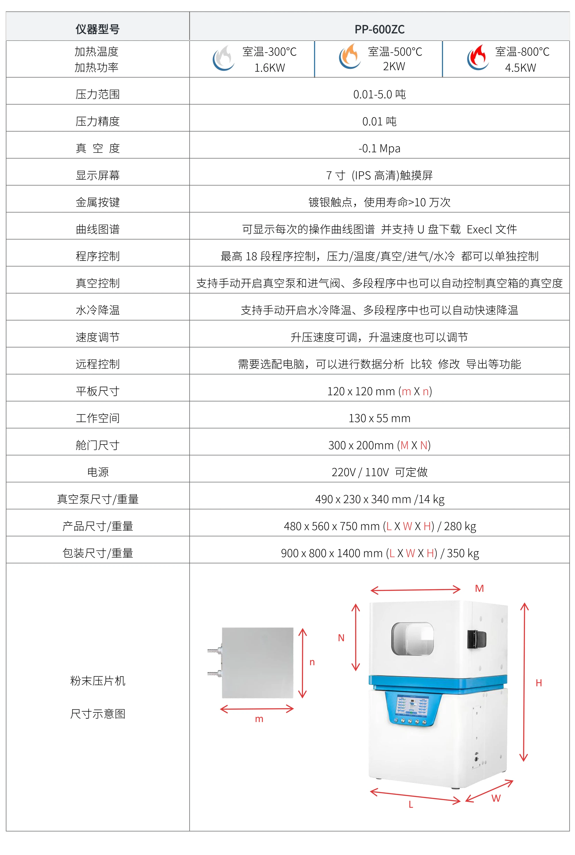 PP-600ZC 厂家技术参数表