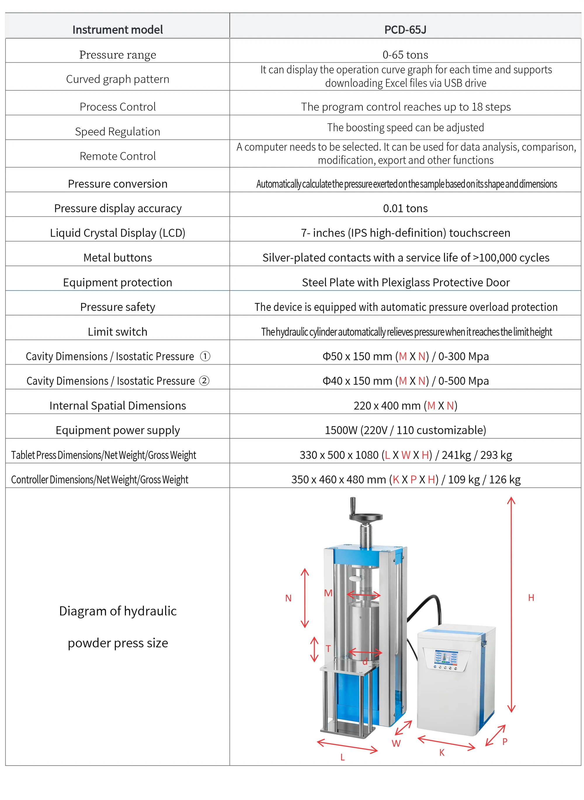PCD-65J - manufacturer specification sheet