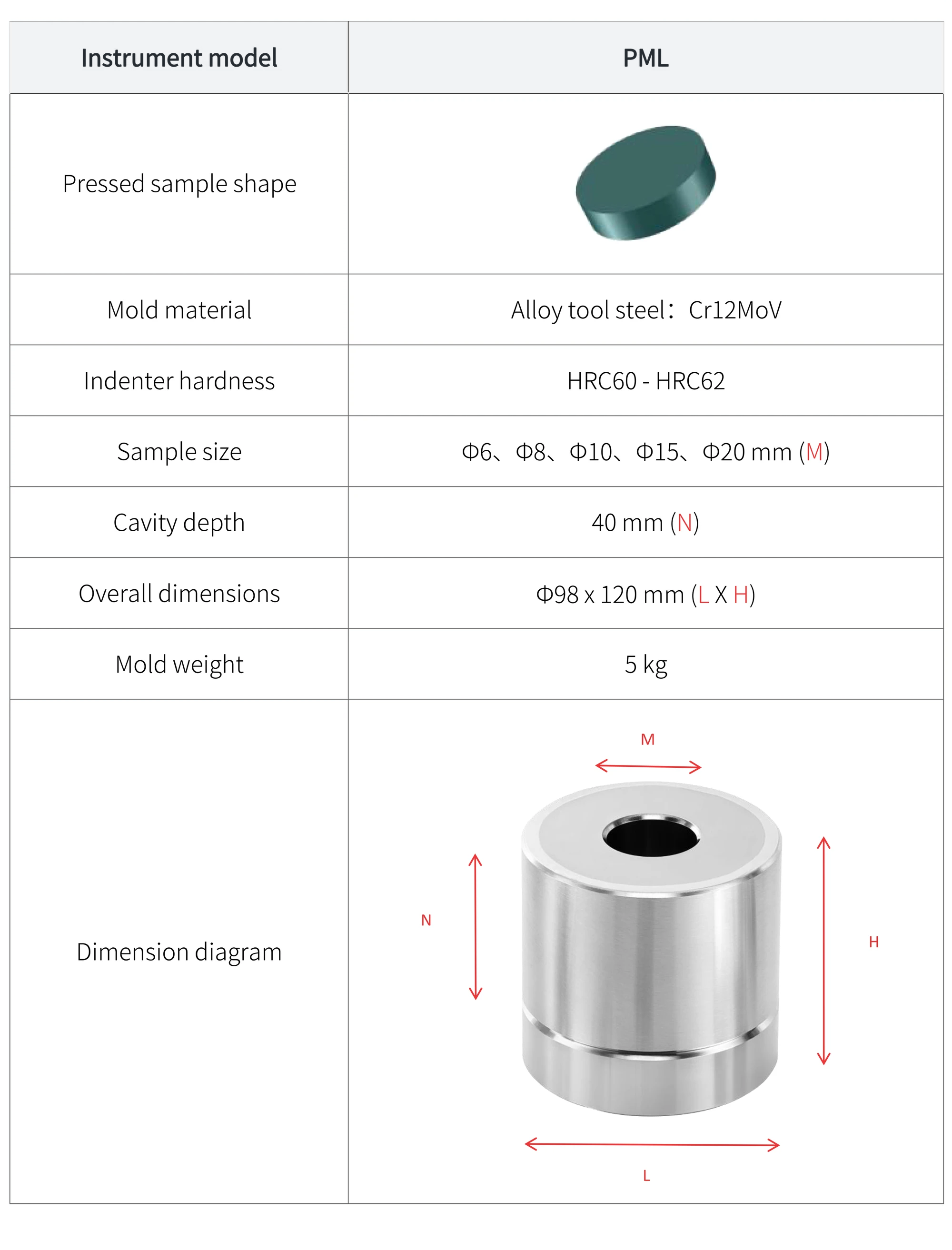 PML - manufacturer specification sheet