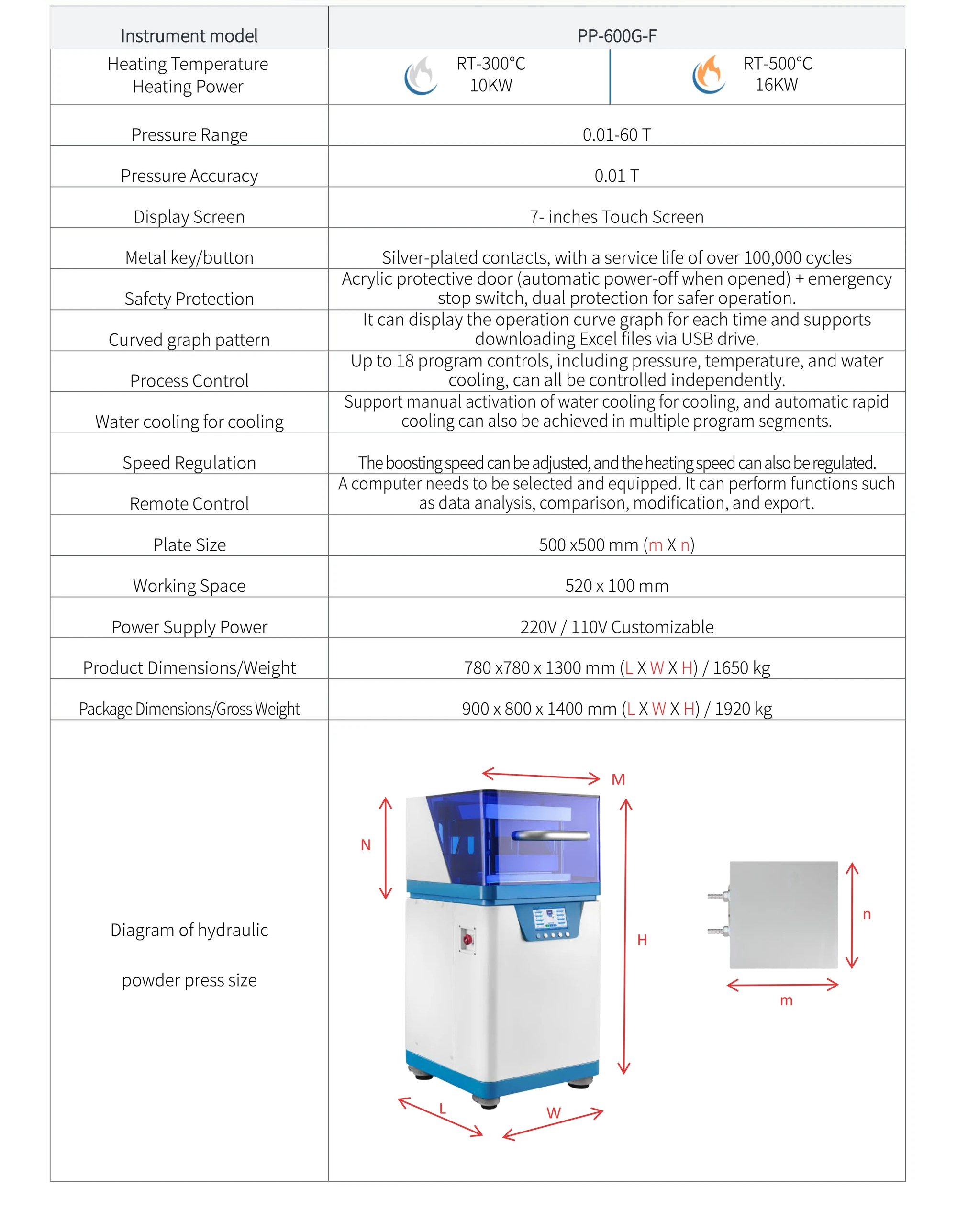 PP-600G-F - manufacturer specification sheet