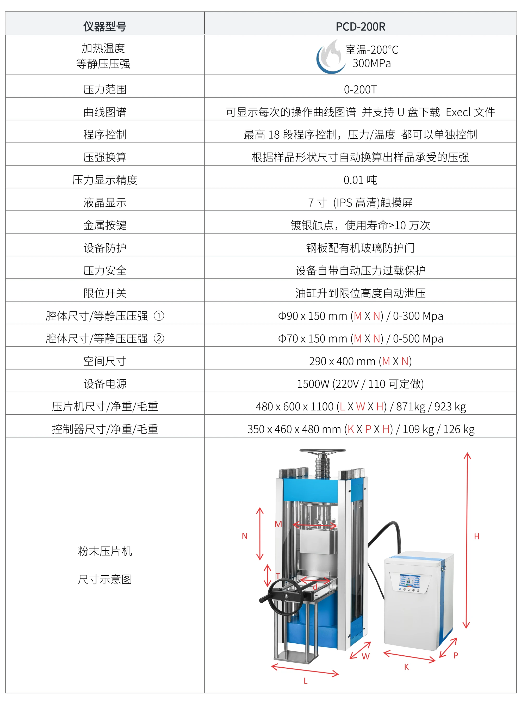 PCD-200R 厂家技术参数表