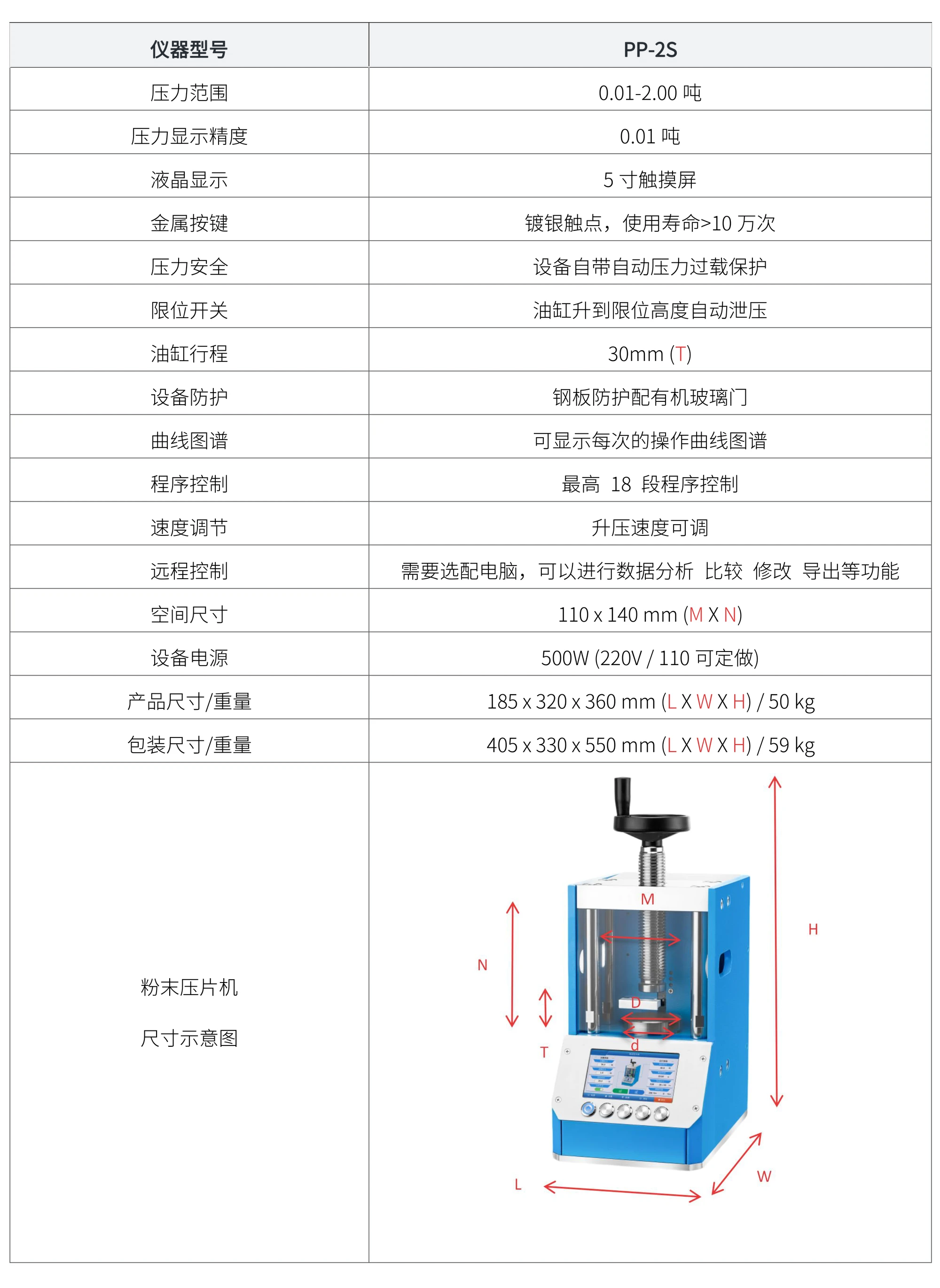 PP-2S 厂家技术参数表