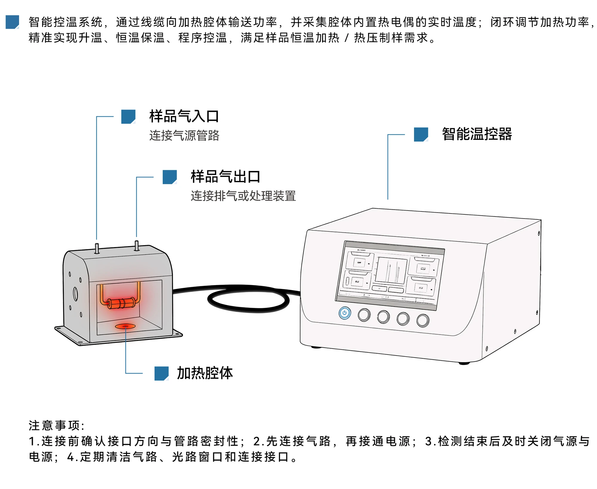 HW-12 厂家产品示意