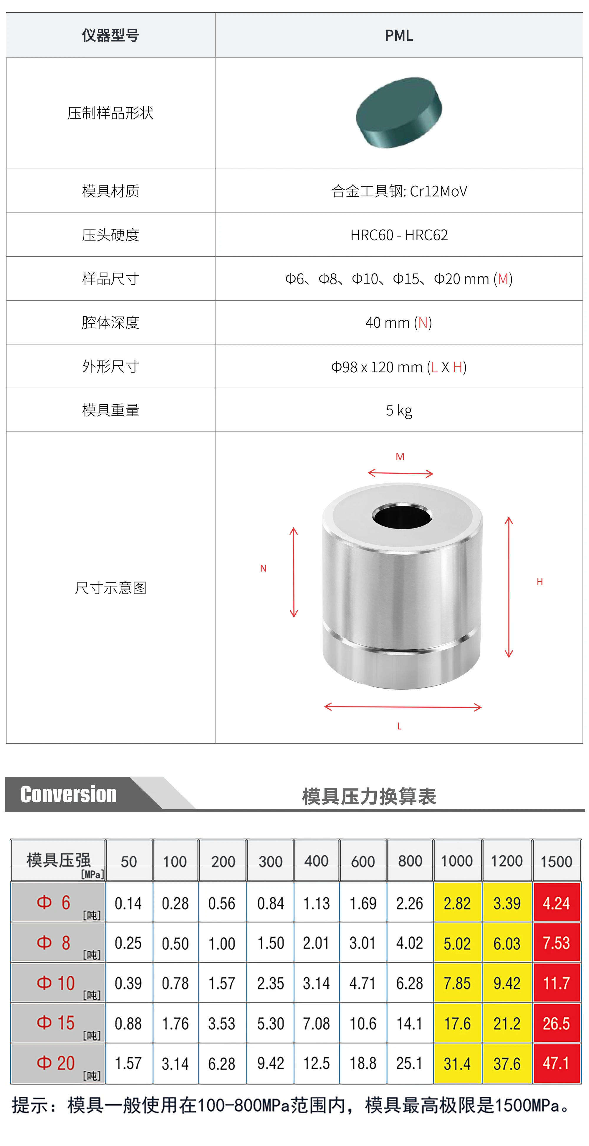 PML 厂家技术参数表