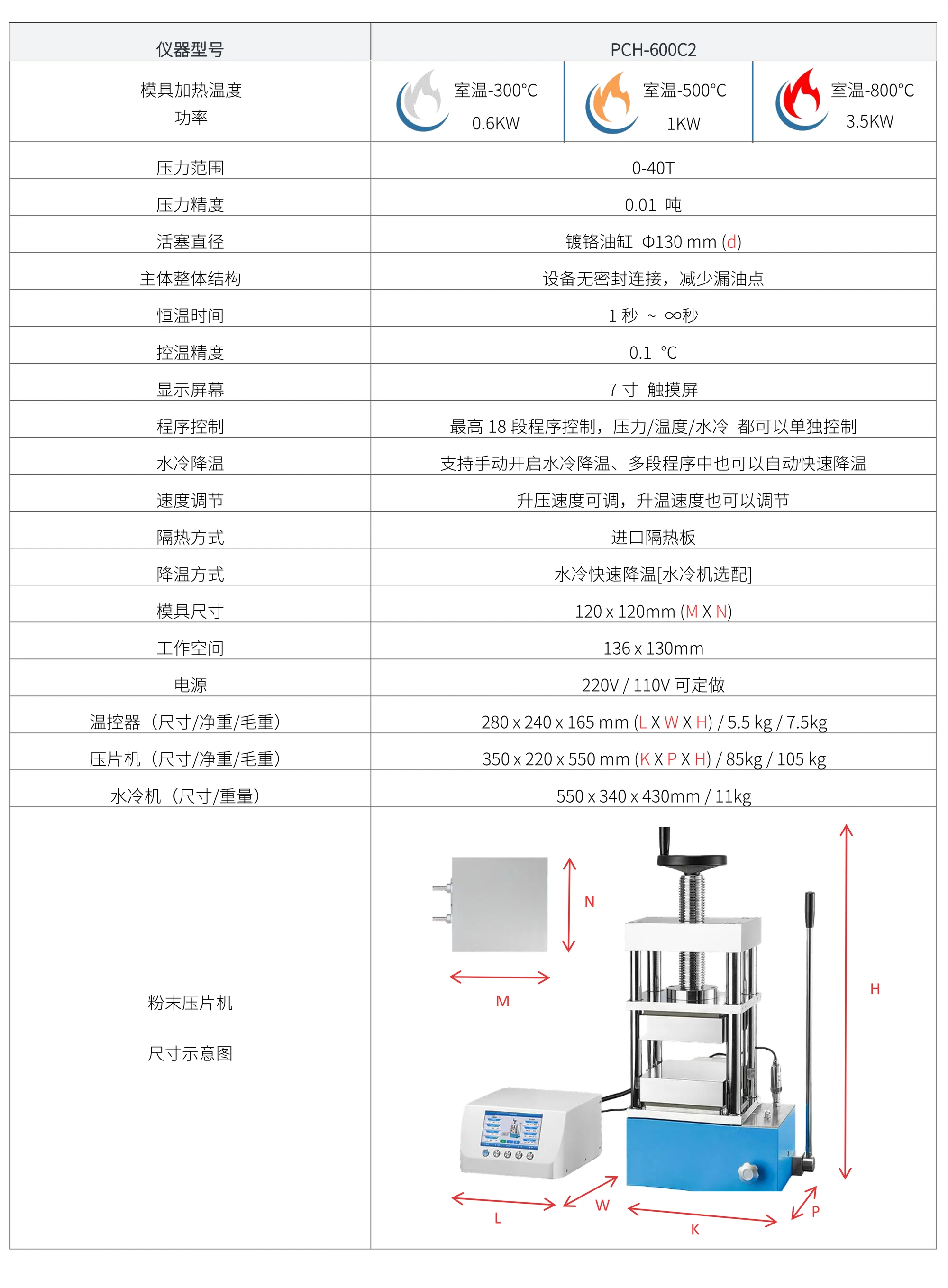 PCH-600C2 厂家技术参数表