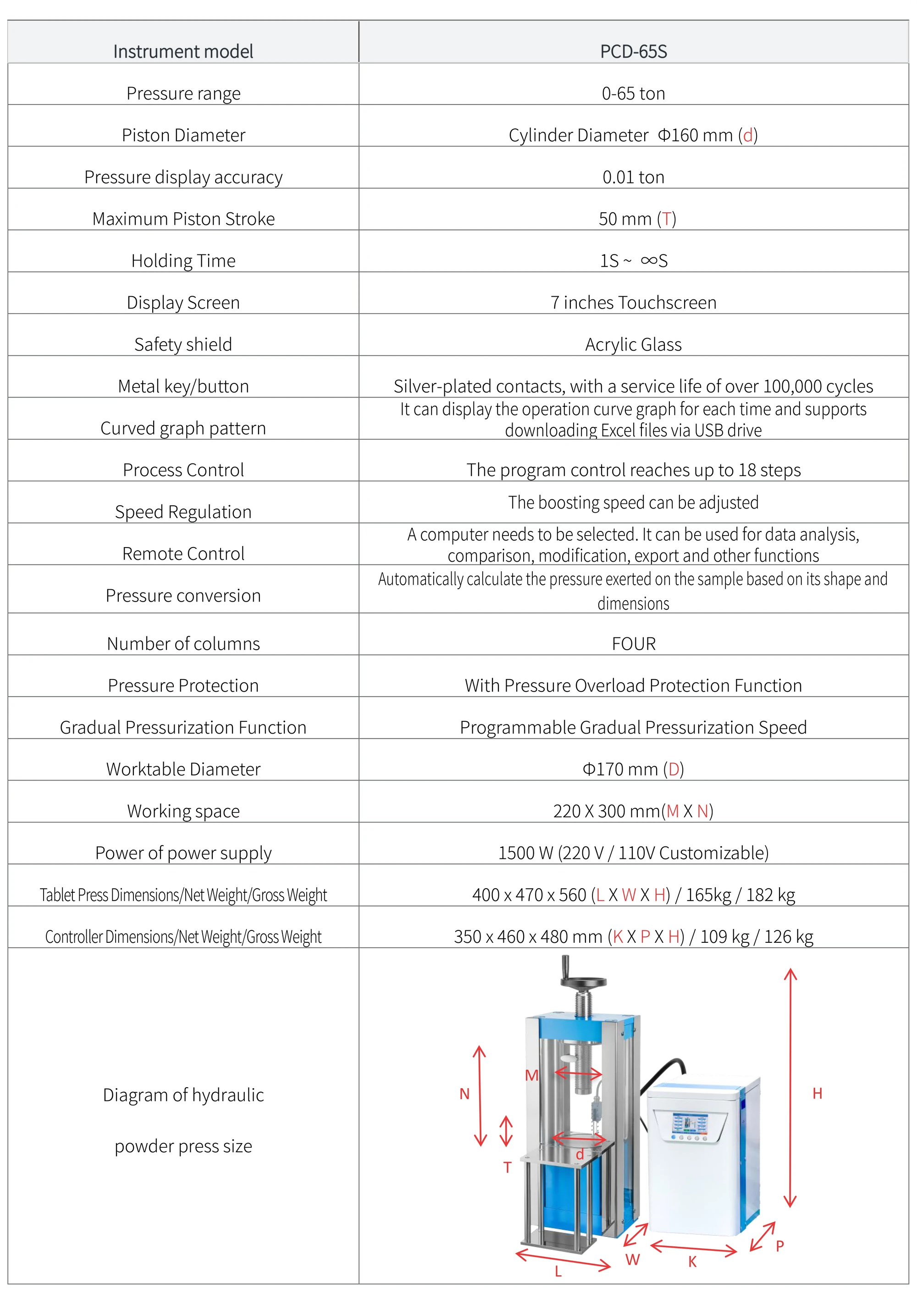 PCD-65S - manufacturer specification sheet