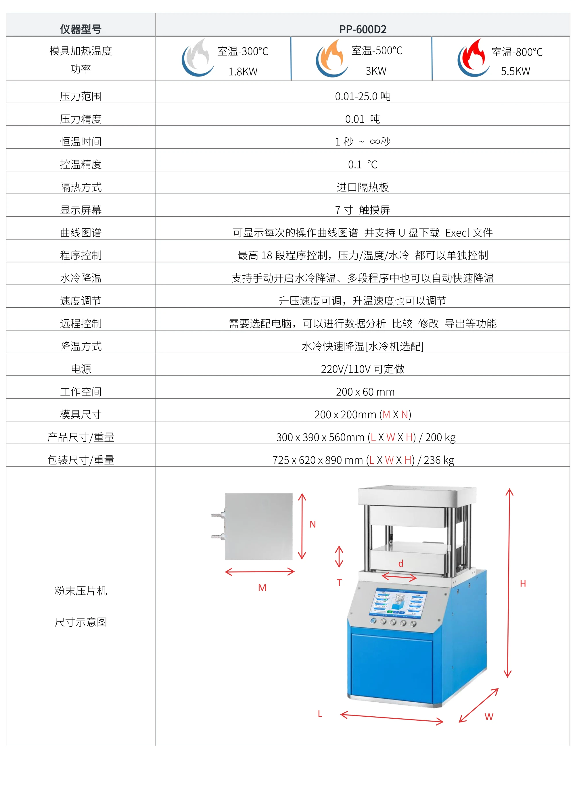 PP-600D2 厂家技术参数表