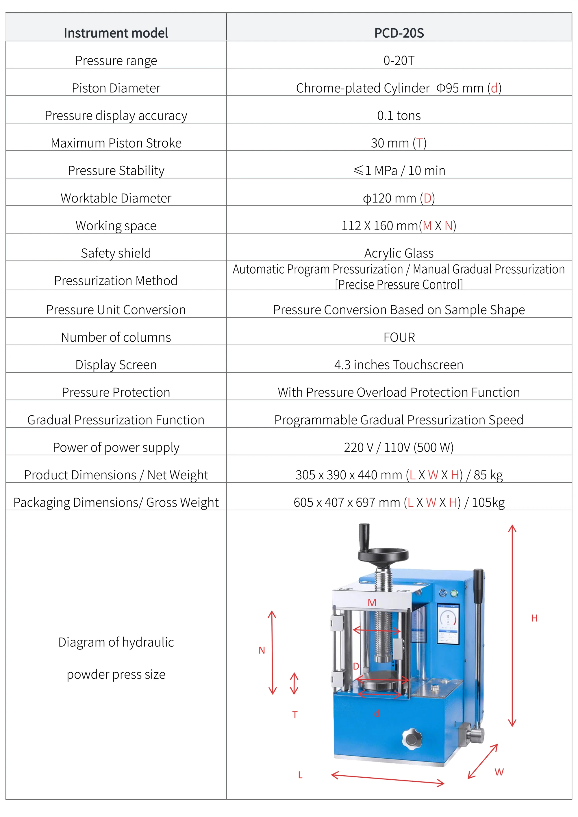 PCD-20S - manufacturer specification sheet
