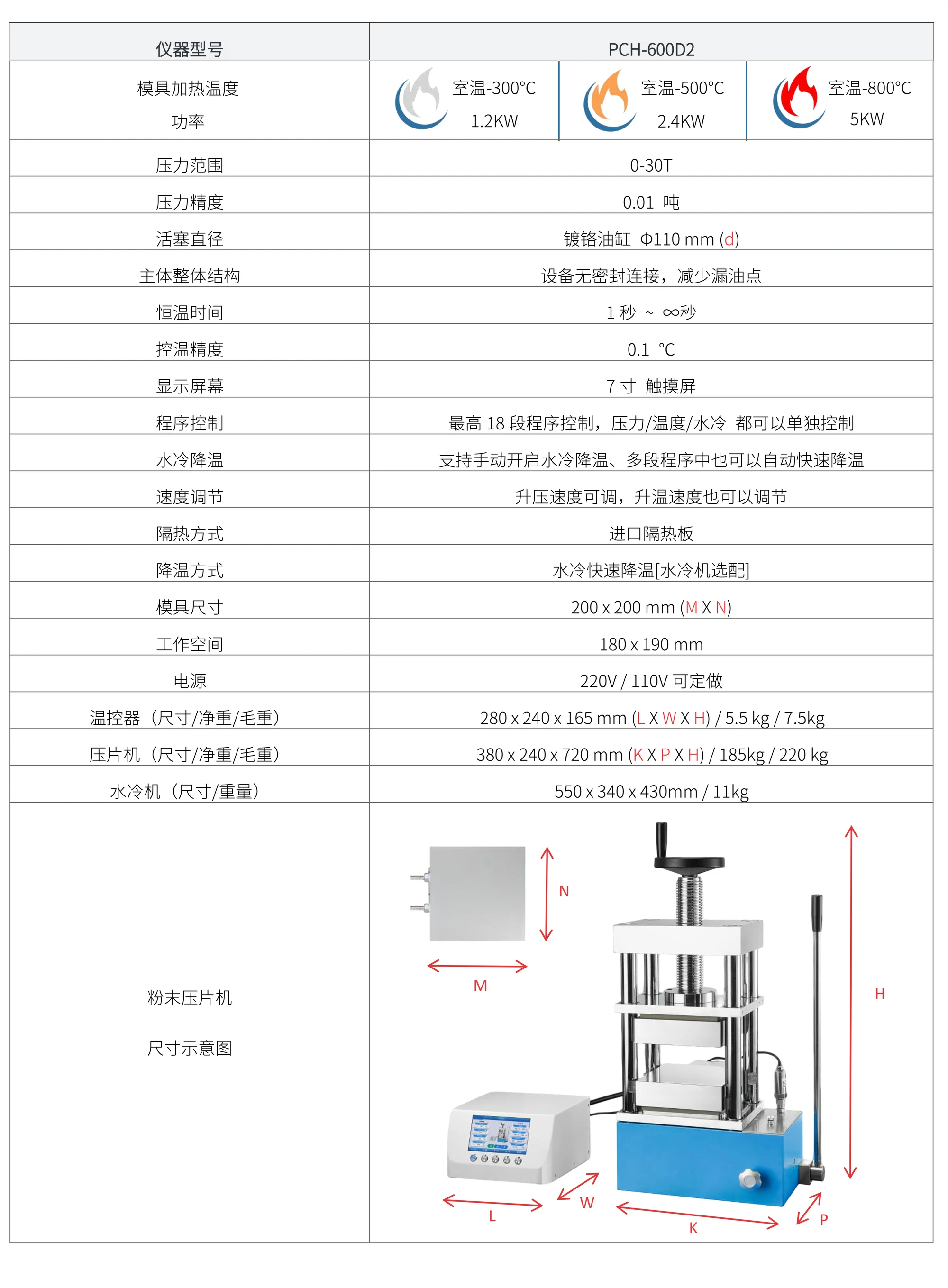 PCH-600D2 厂家技术参数表