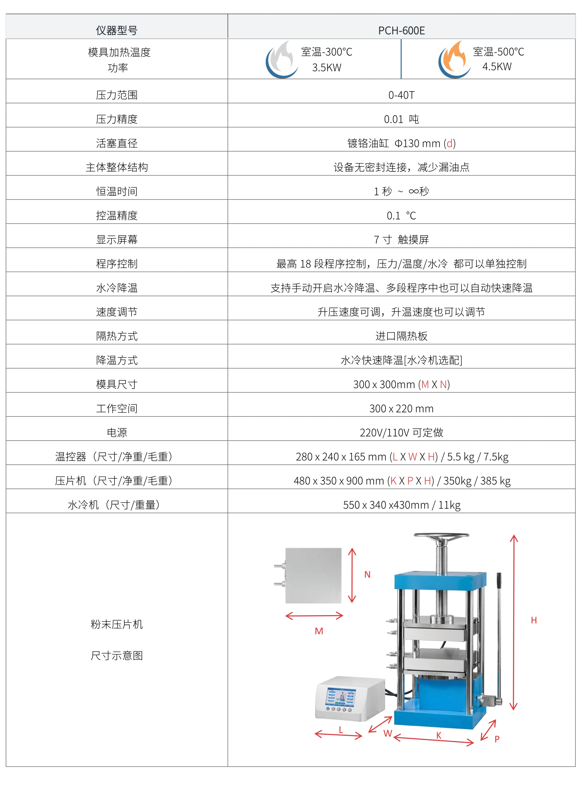 PCH-600E 厂家技术参数表