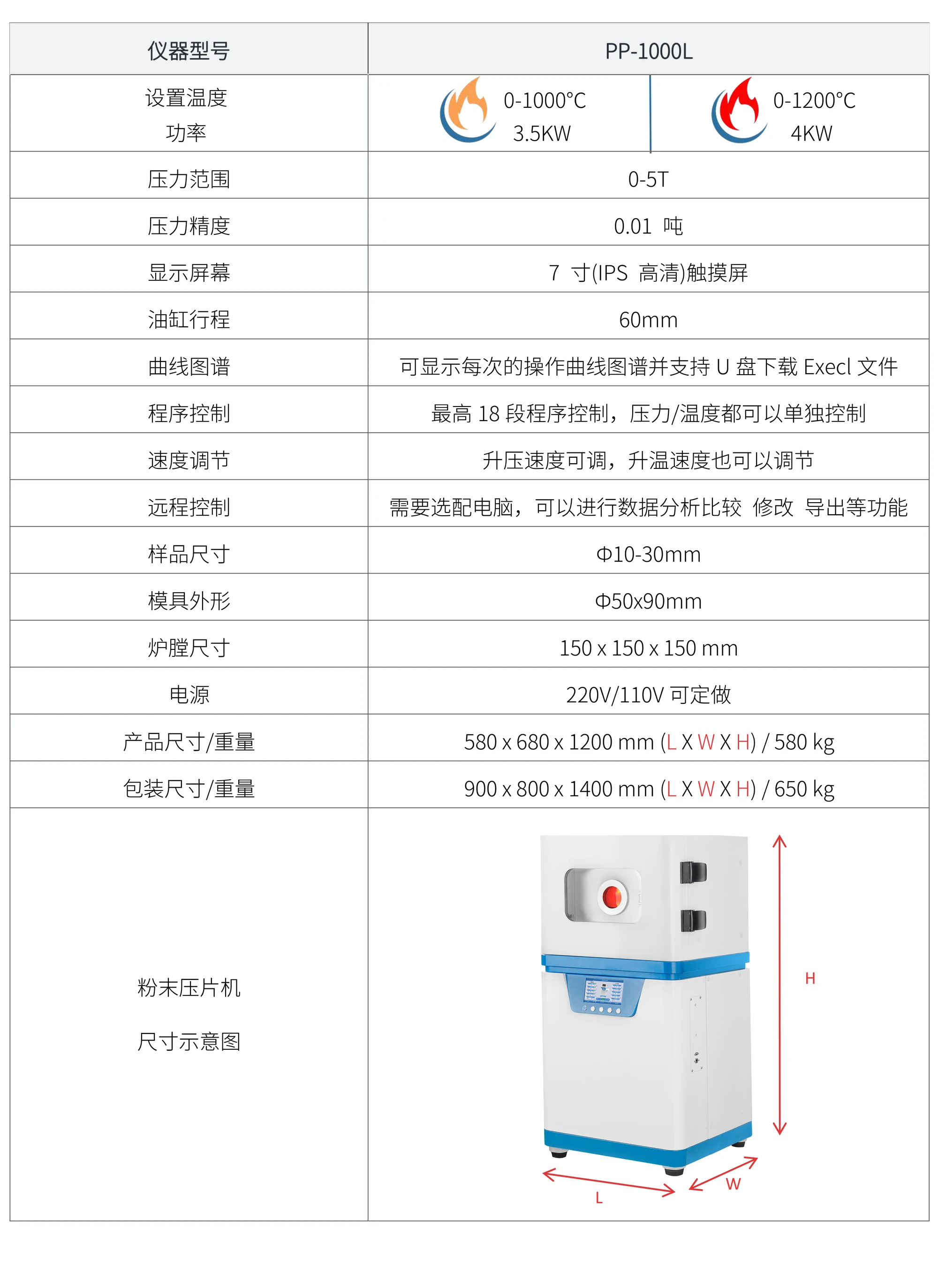 PP-900L 厂家技术参数表