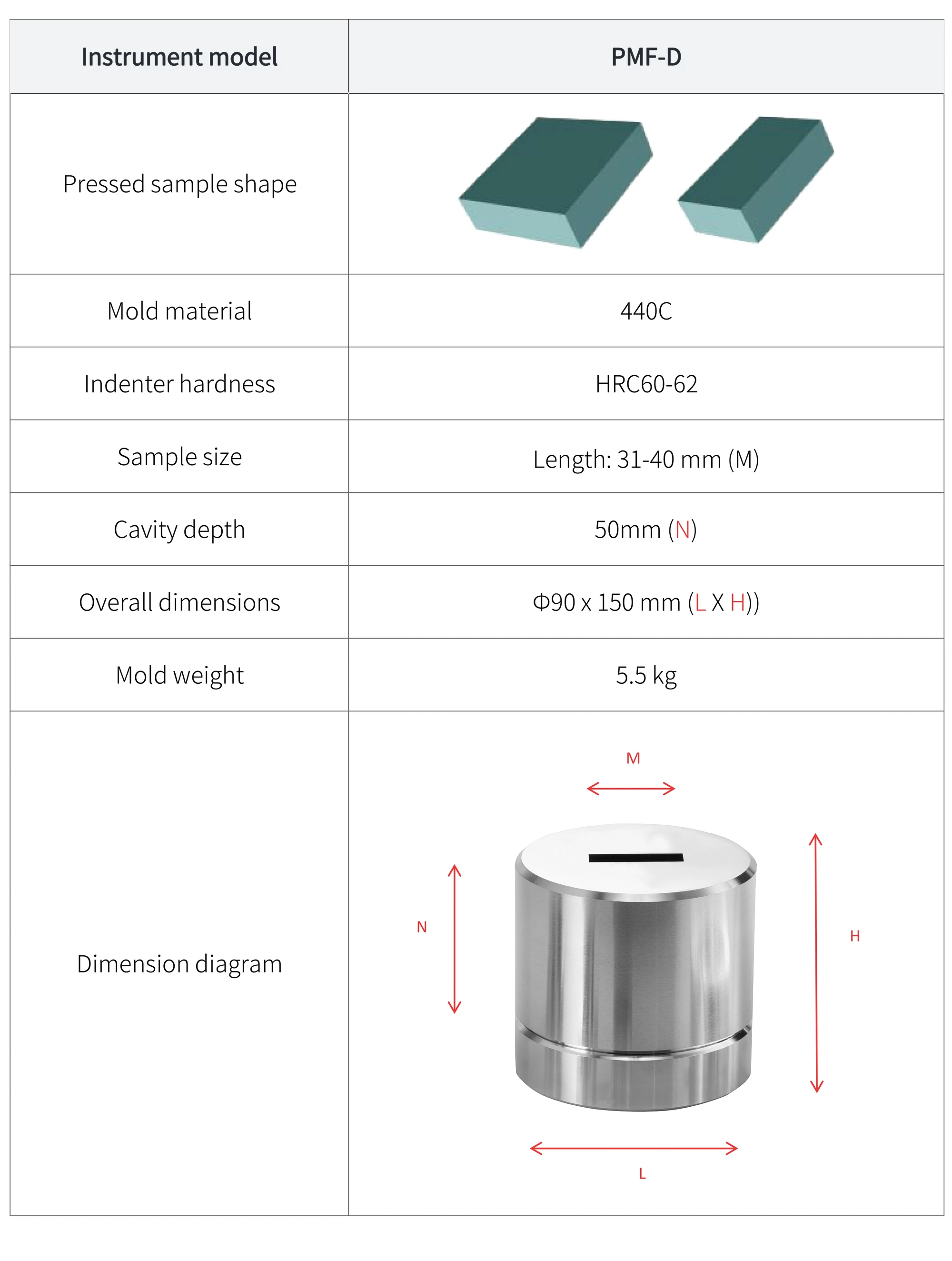 PMF-D - manufacturer specification sheet