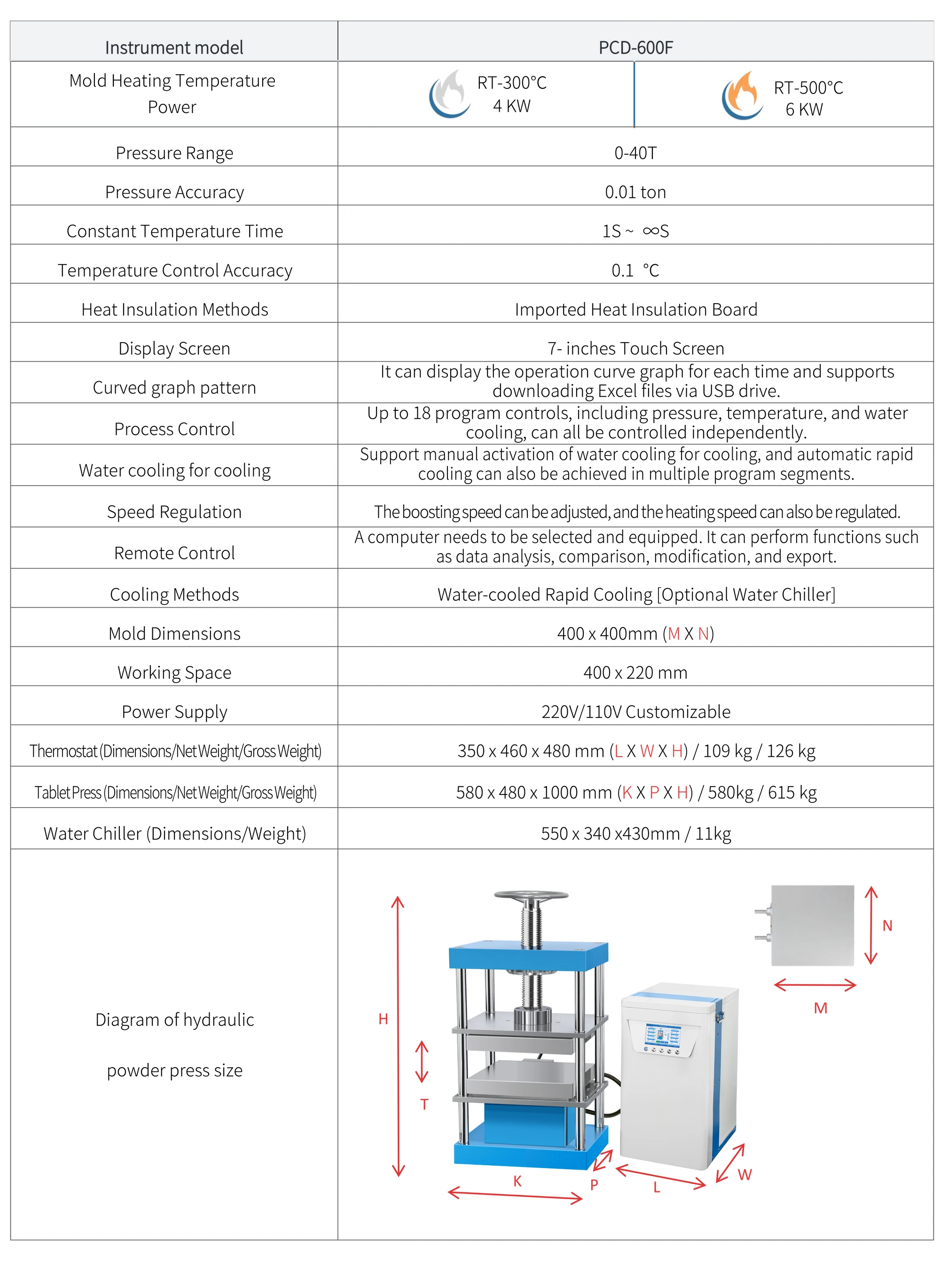 PCD-600F - manufacturer specification sheet