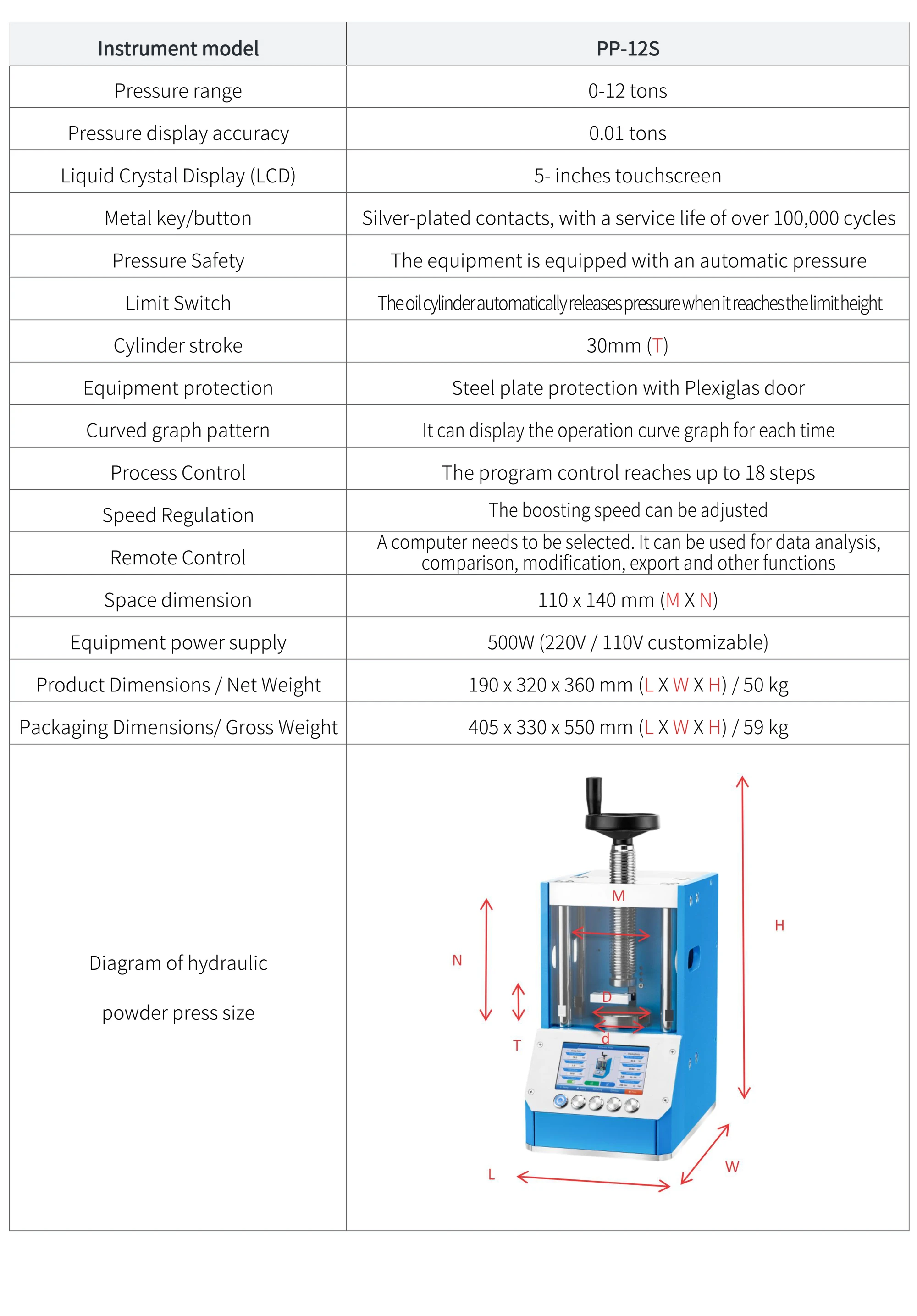 PP-12S - manufacturer specification sheet