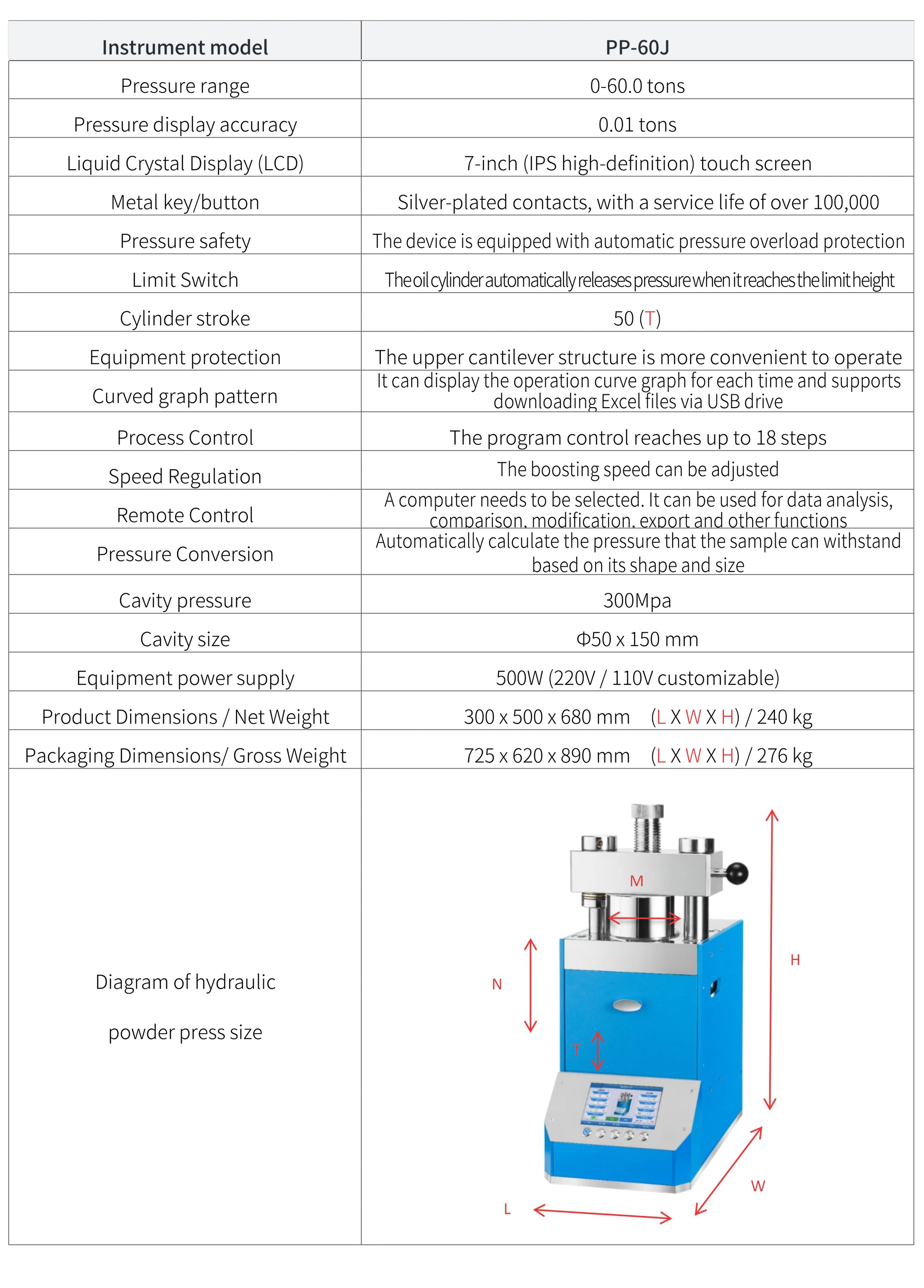 PP-60J - manufacturer specification sheet
