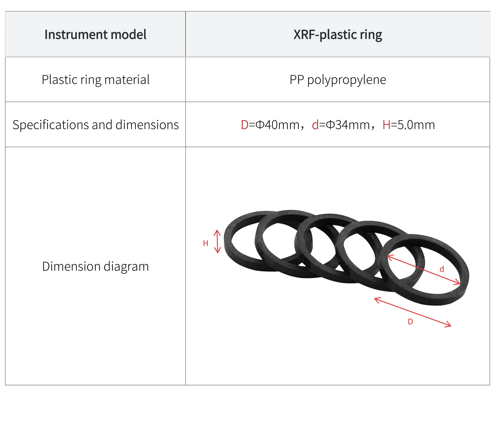XRF-S - manufacturer specification sheet