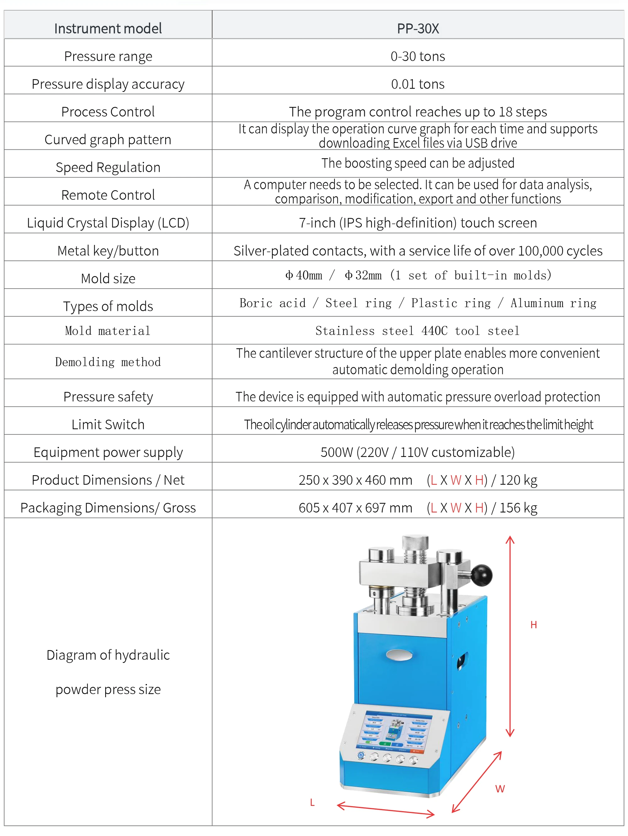 PP-30X - manufacturer specification sheet