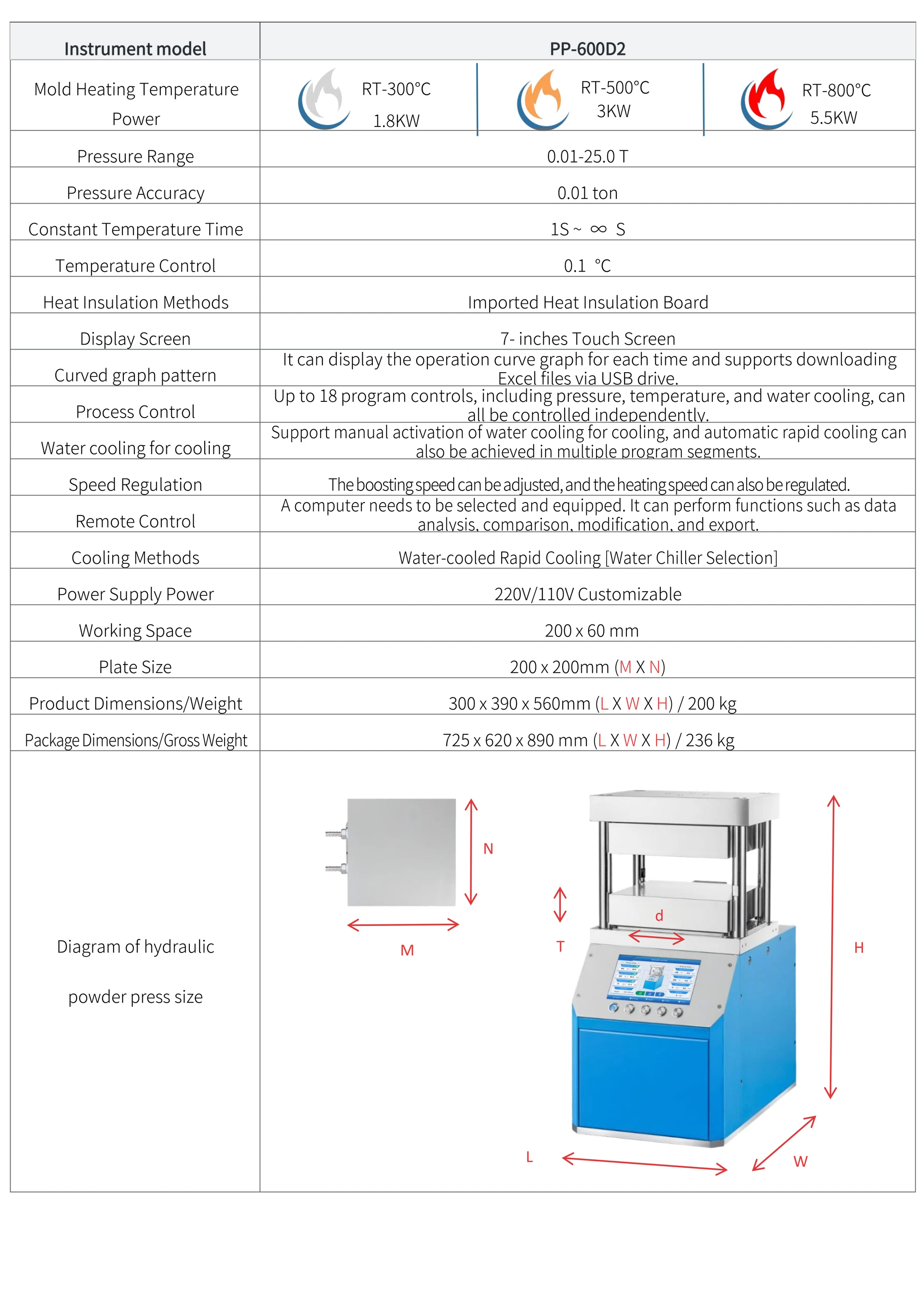PP-600D2 - manufacturer specification sheet