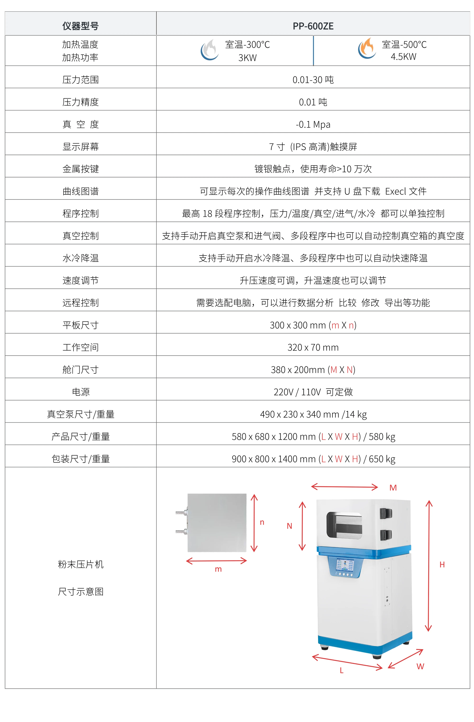 PP-600ZE 厂家技术参数表