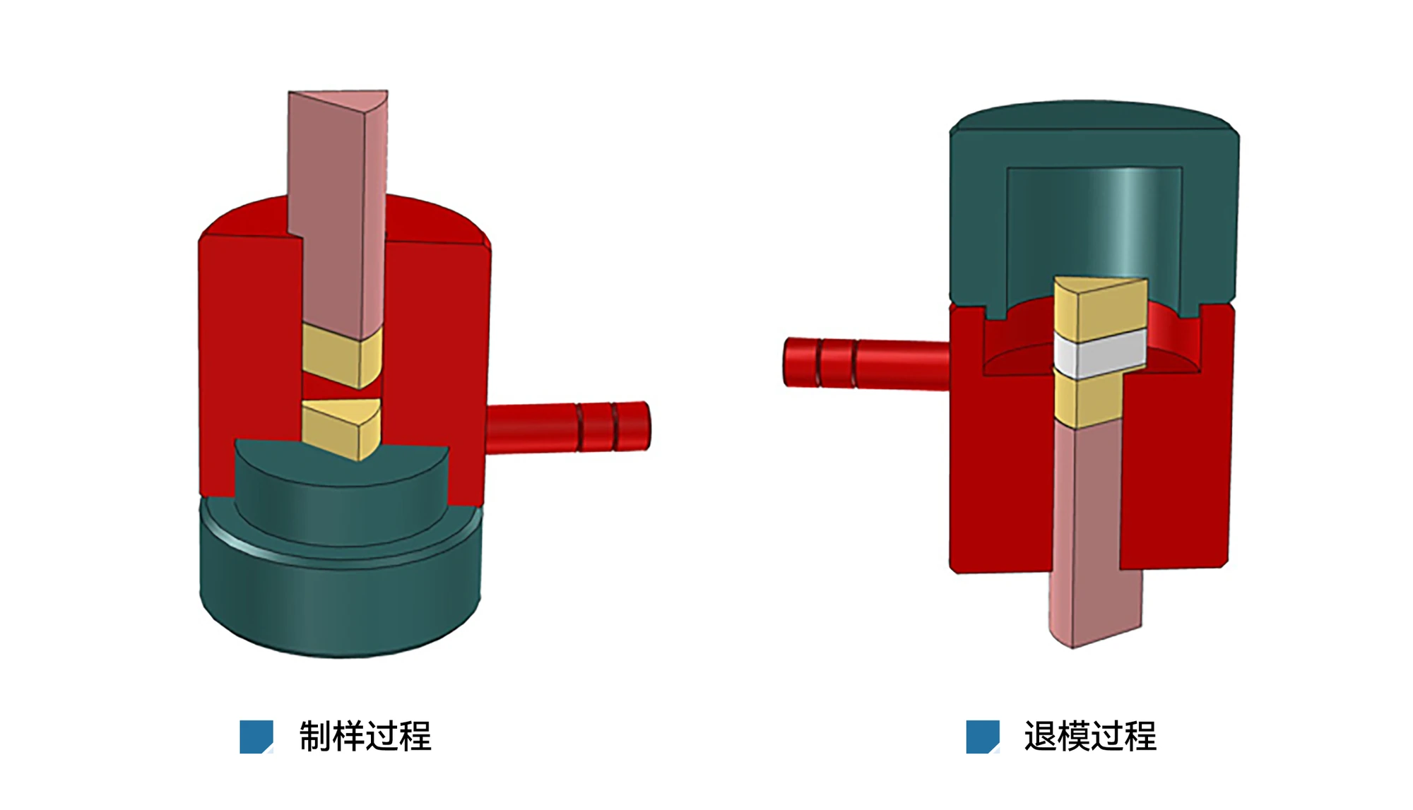 PMT 厂家产品示意