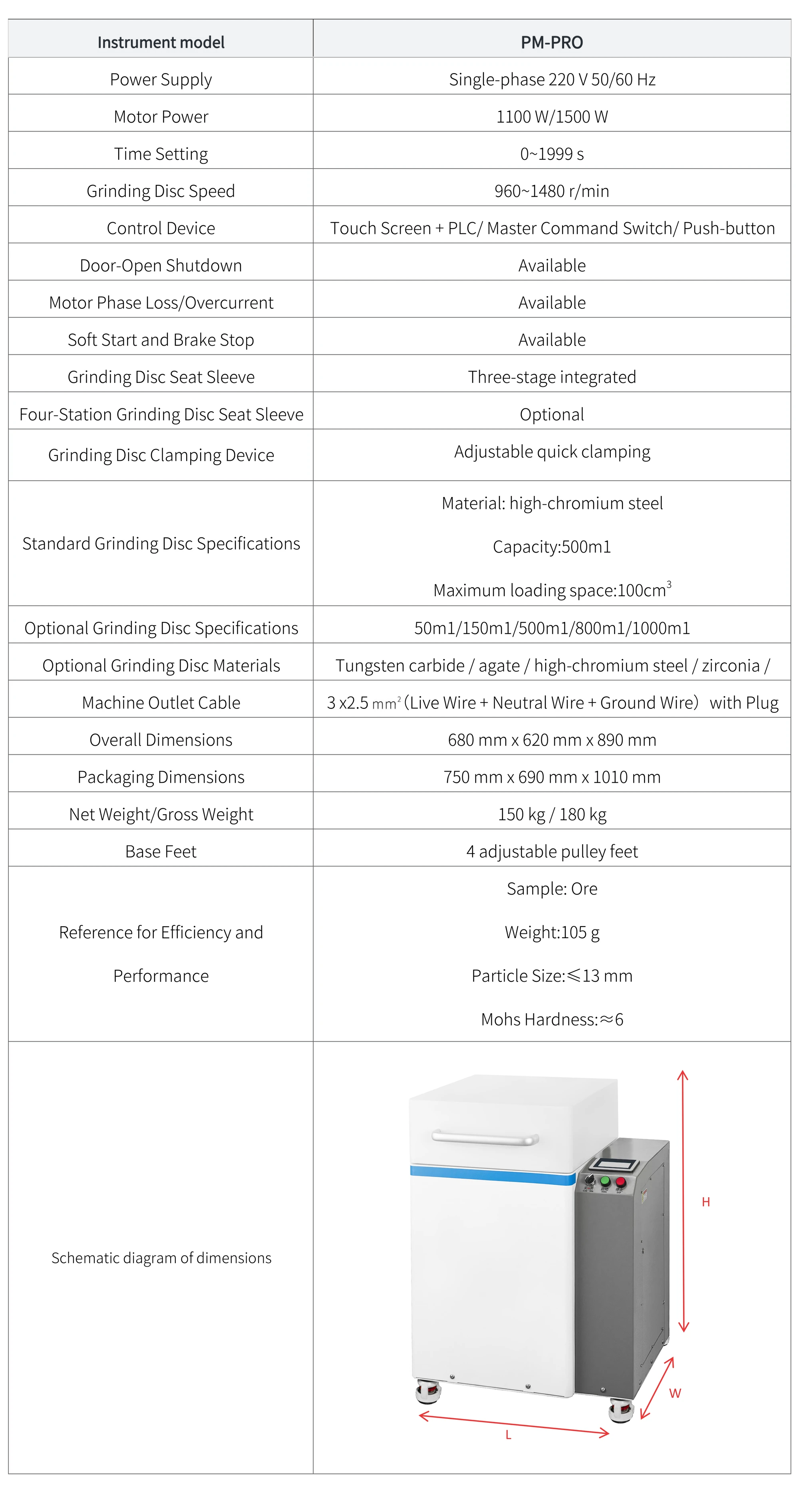 PM-PLUS - manufacturer specification sheet