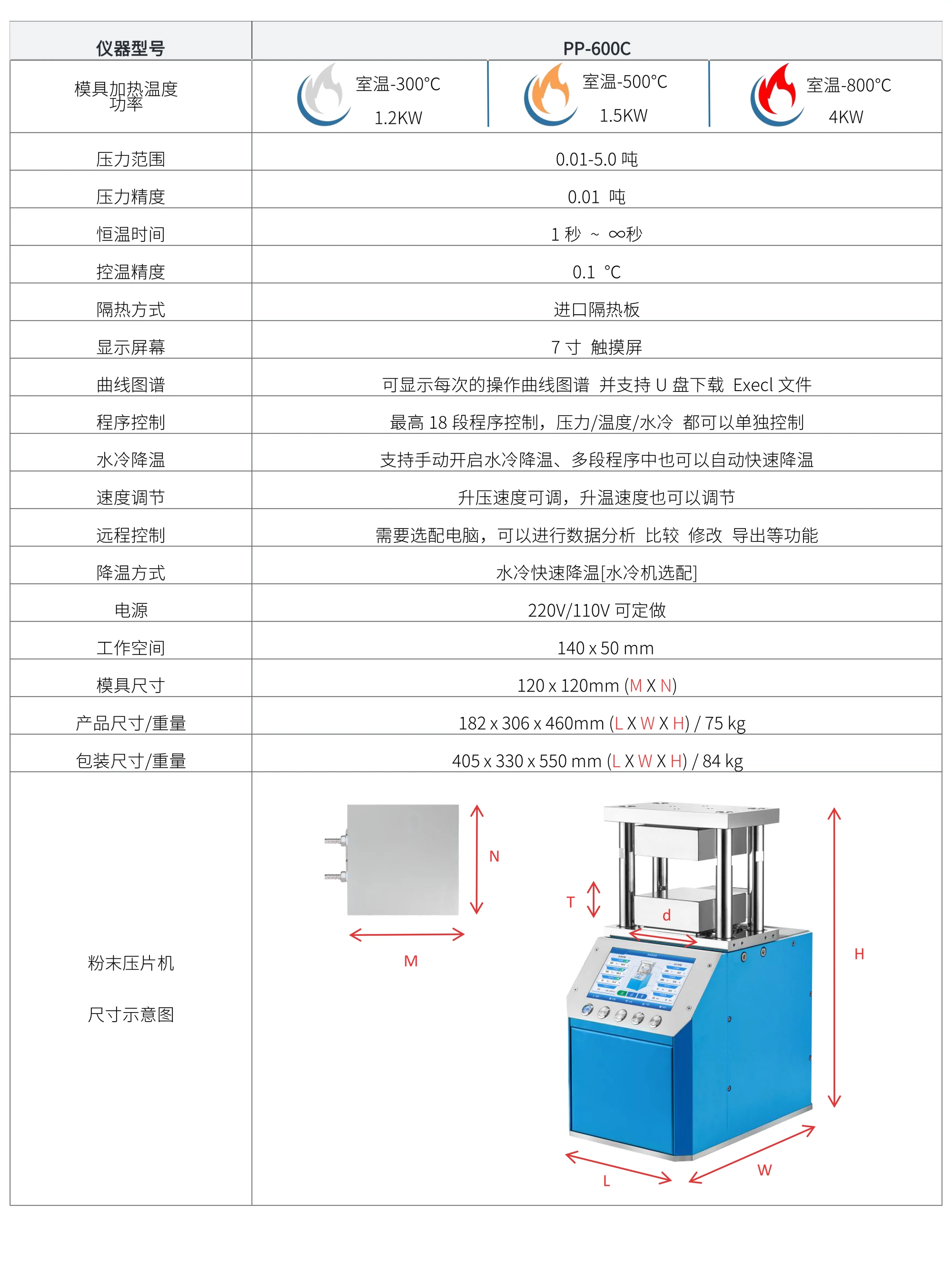 PP-600C 厂家技术参数表